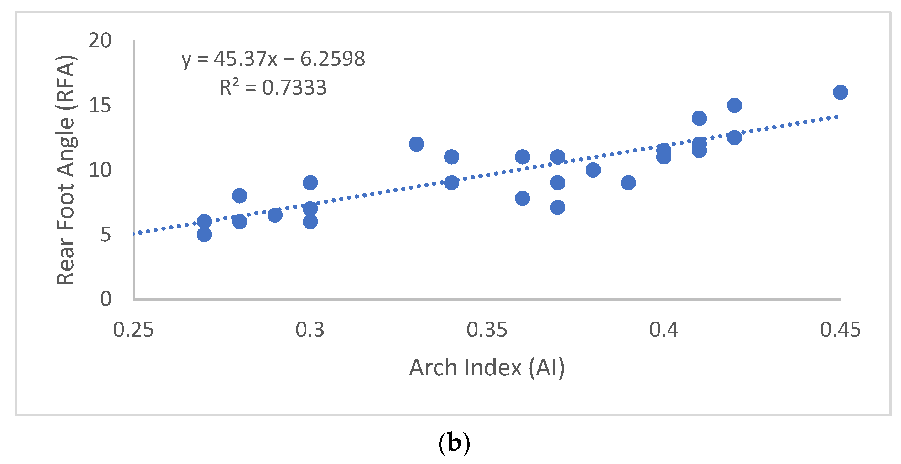 Applsci 12 06764 g005b Applsci 12 06764 g005b