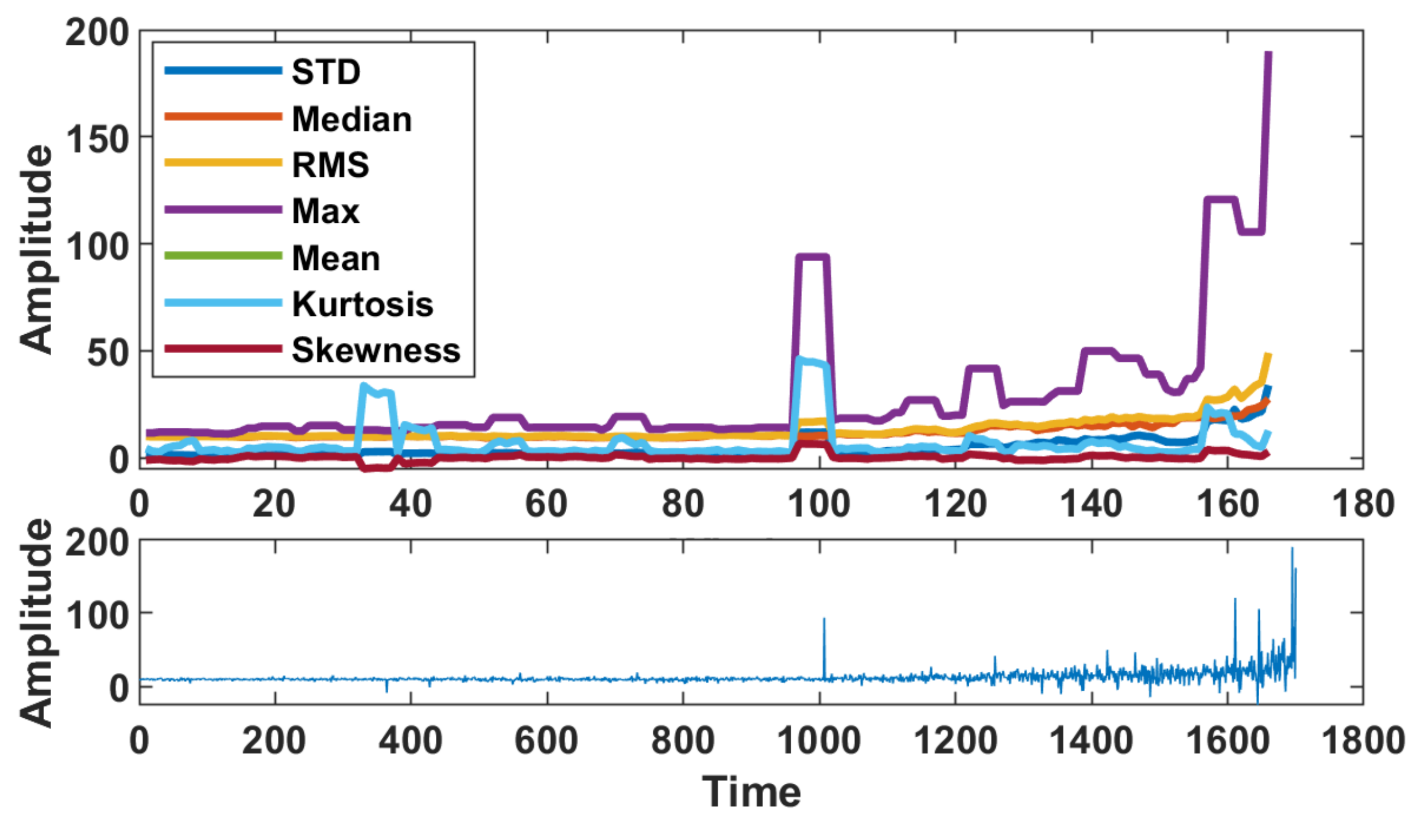 Applsci 12 06766 g014 Applsci 12 06766 g014