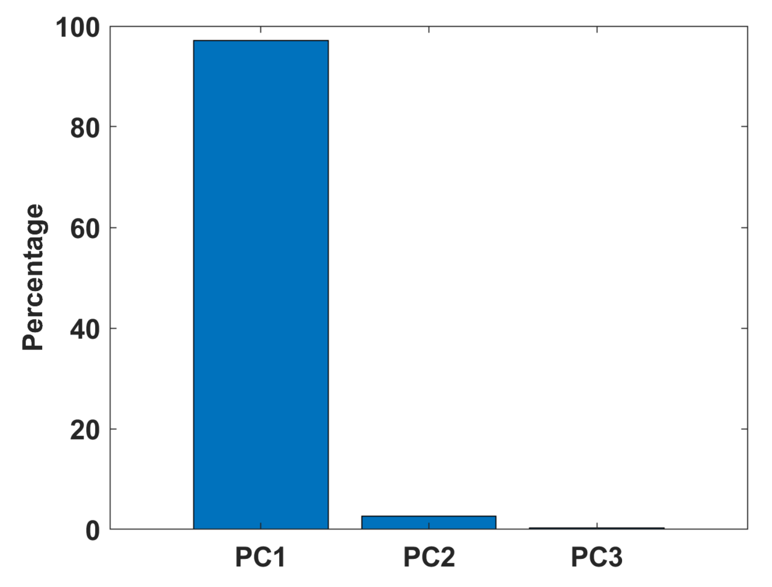 Applsci 12 06766 g017 Applsci 12 06766 g017