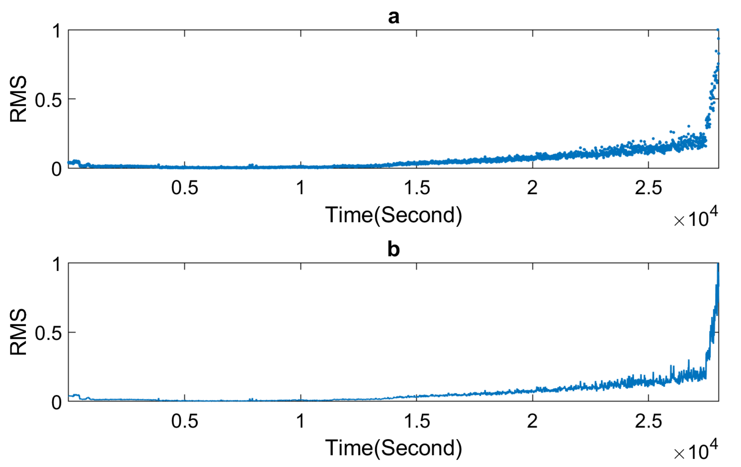 Applsci 12 06766 g022 Applsci 12 06766 g022