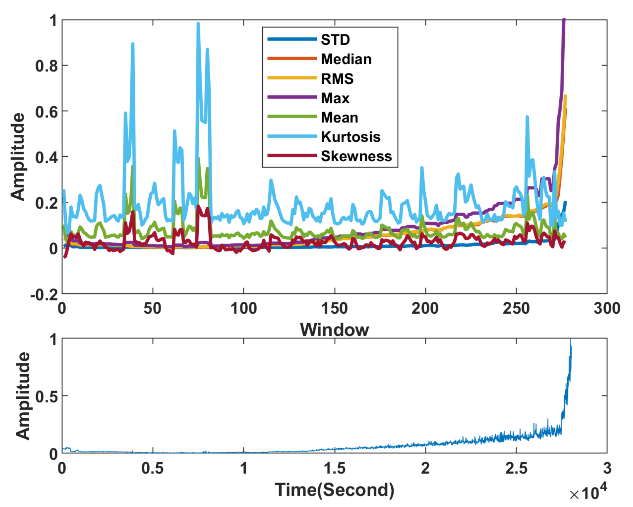 Applsci 12 06766 g023 Applsci 12 06766 g023