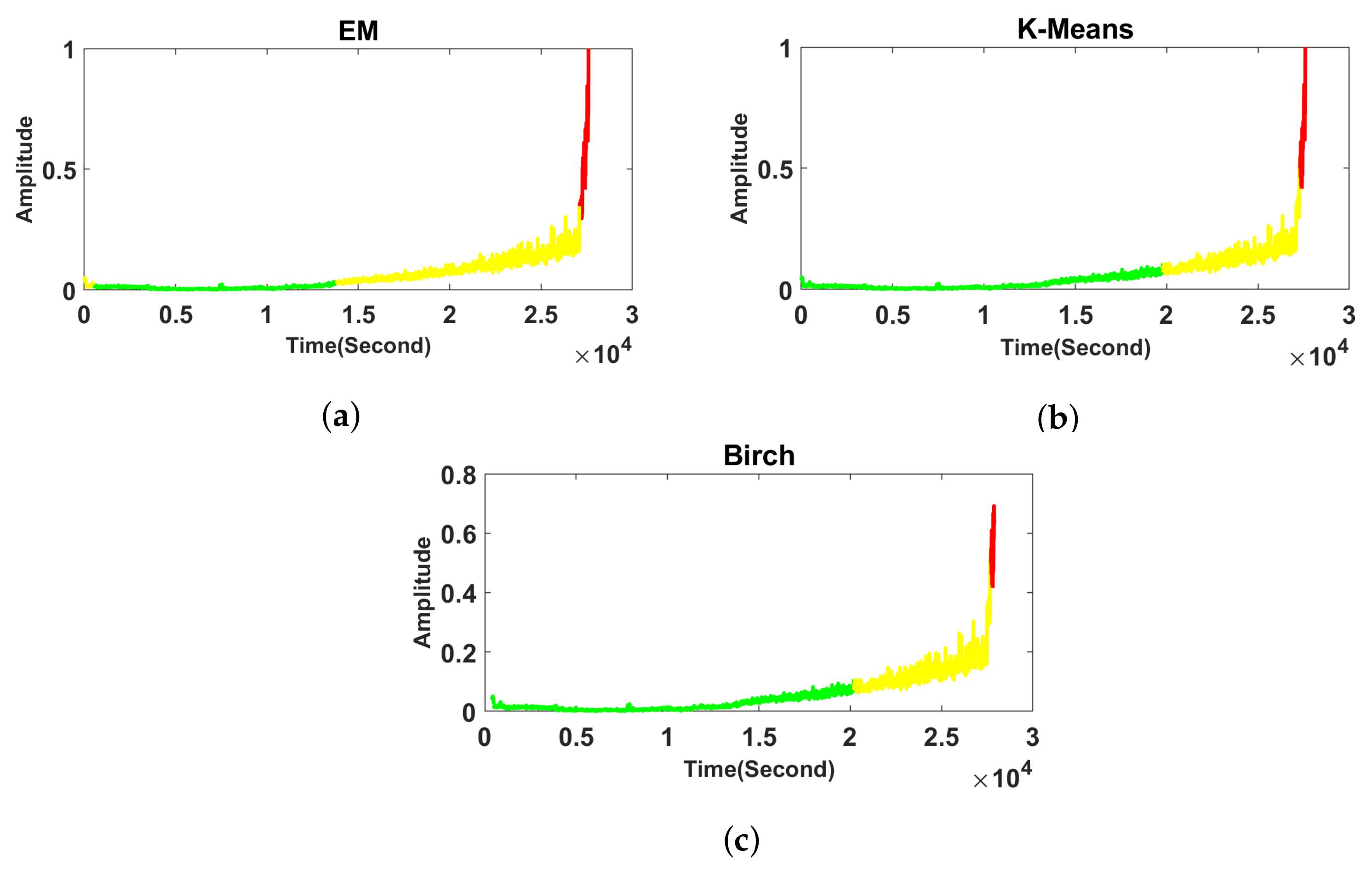 Applsci 12 06766 g029 Applsci 12 06766 g029