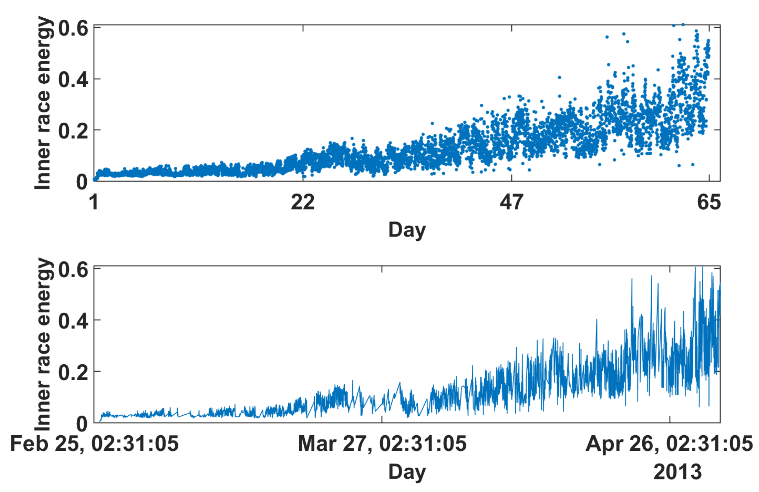 Applsci 12 06766 g032 Applsci 12 06766 g032