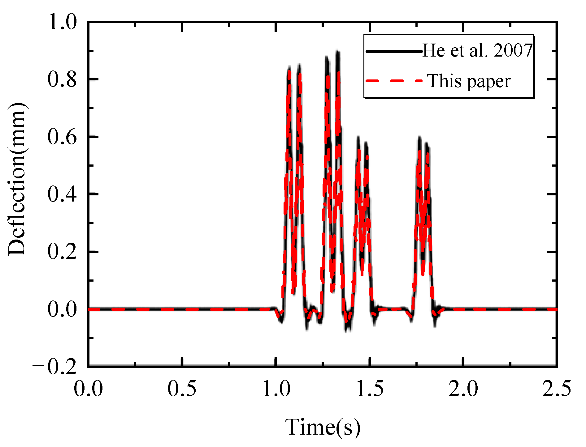 Applsci 12 06769 g003 550