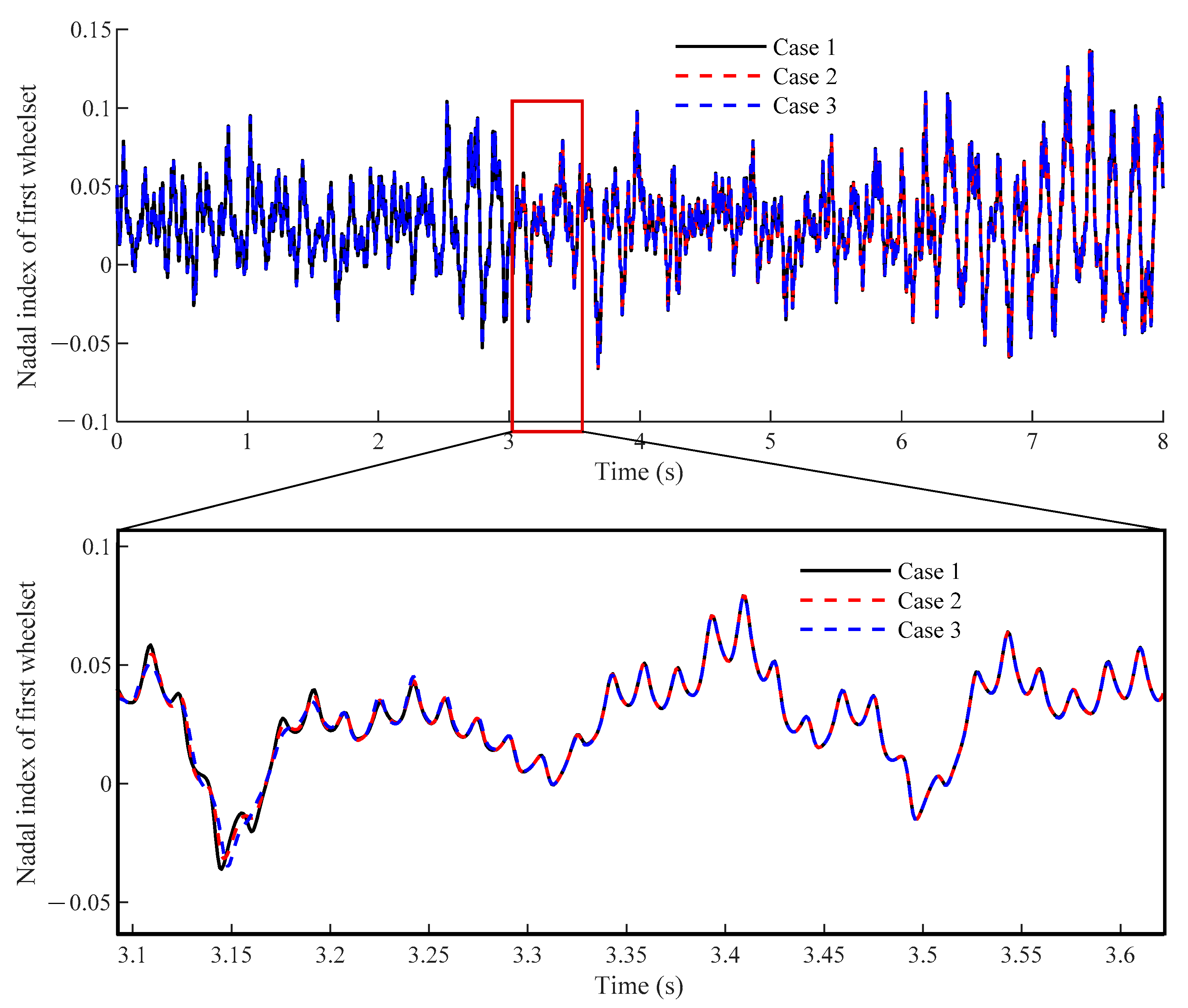 Applsci 12 06769 g005 550