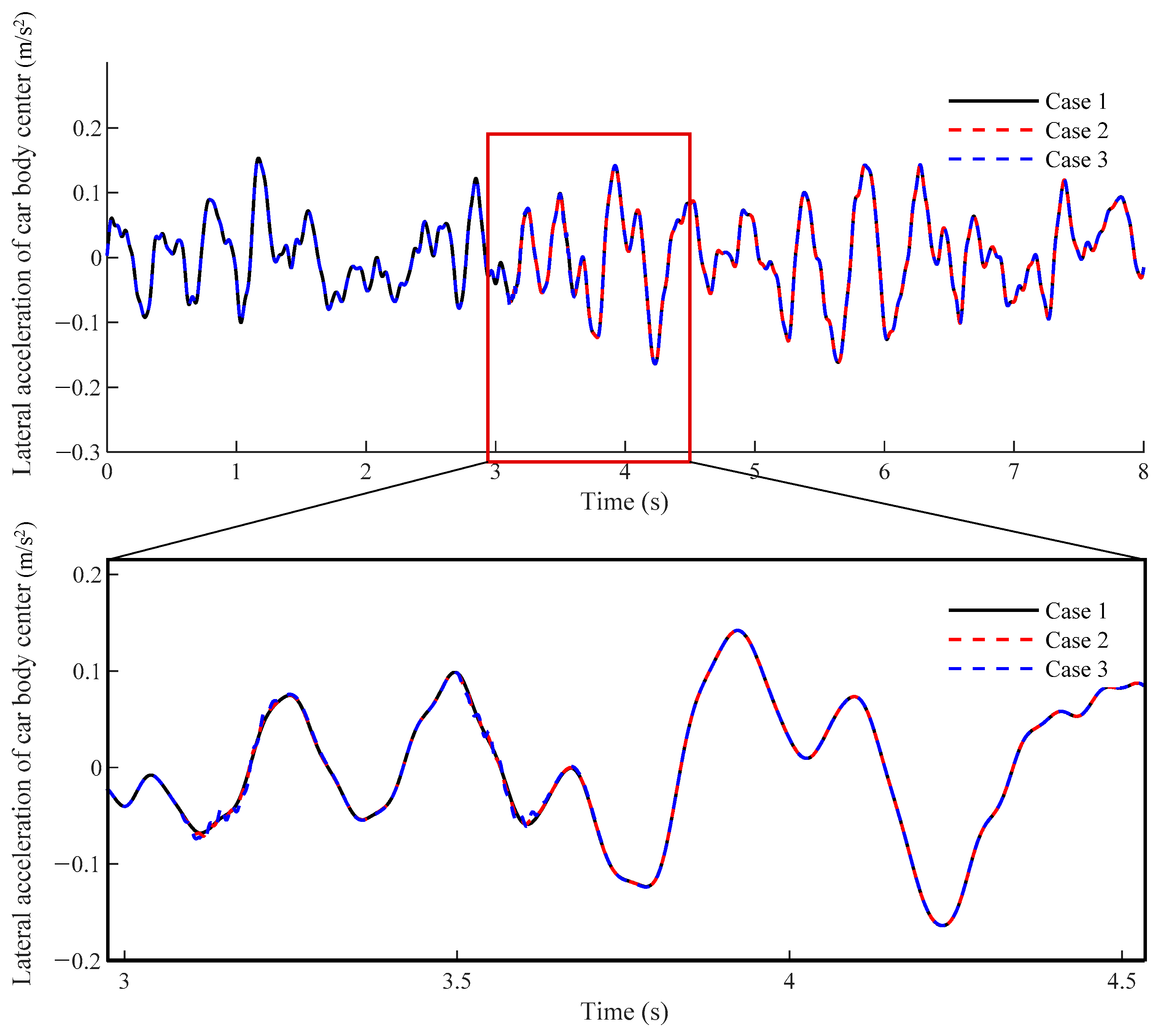 Applsci 12 06769 g006 550