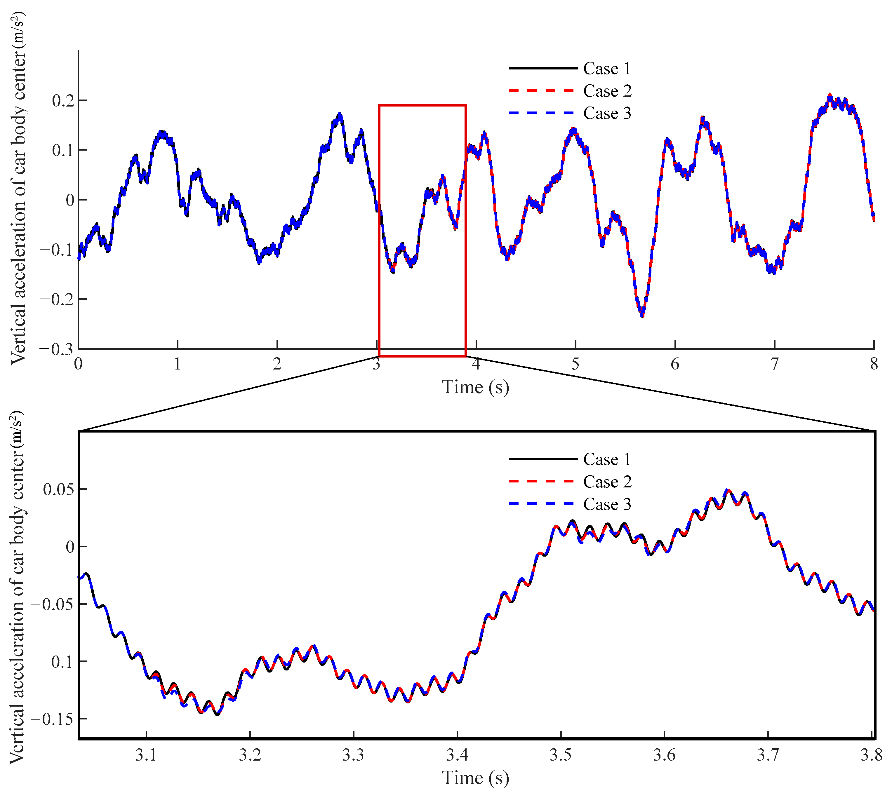 Applsci 12 06769 g007 550