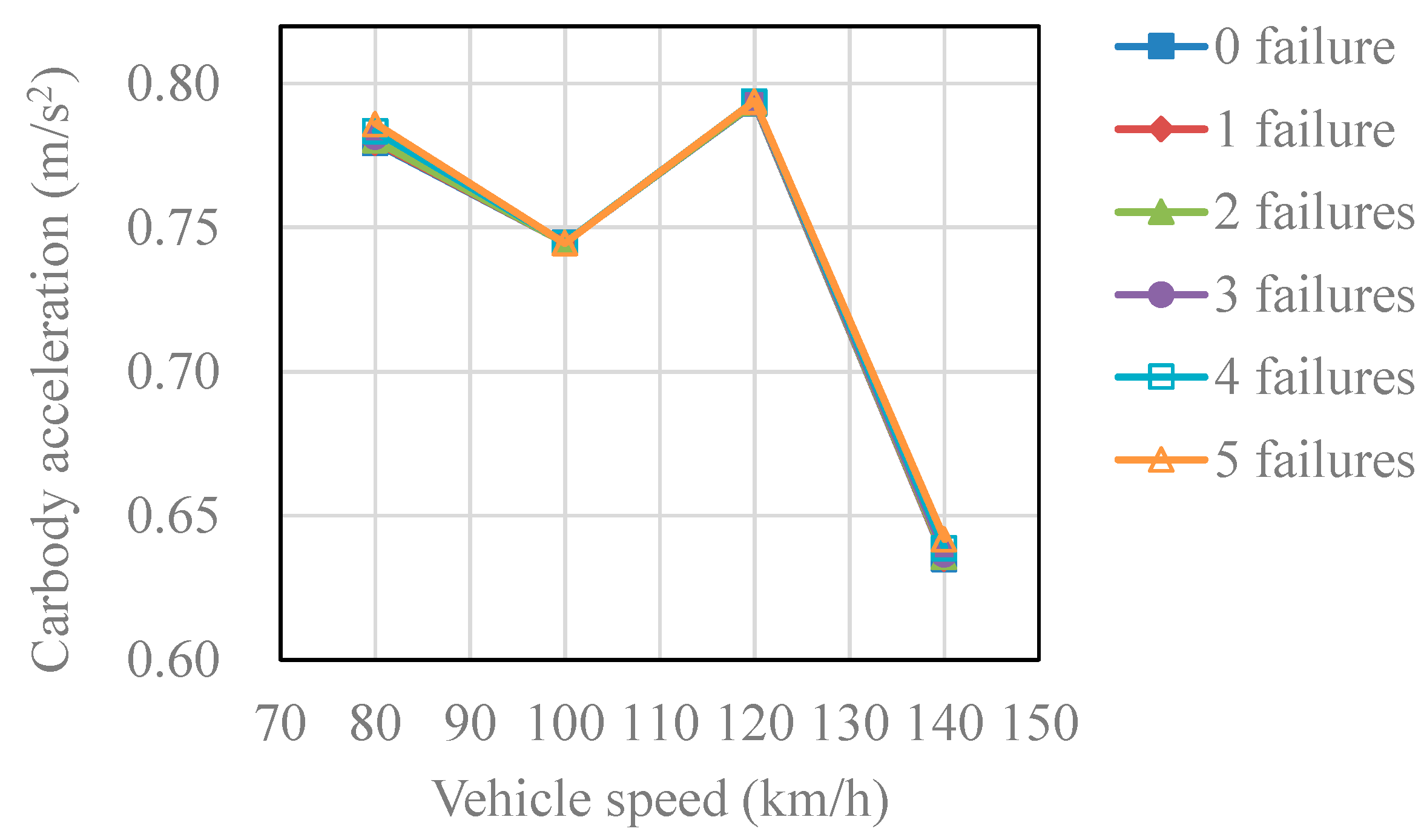 Applsci 12 06769 g008 550