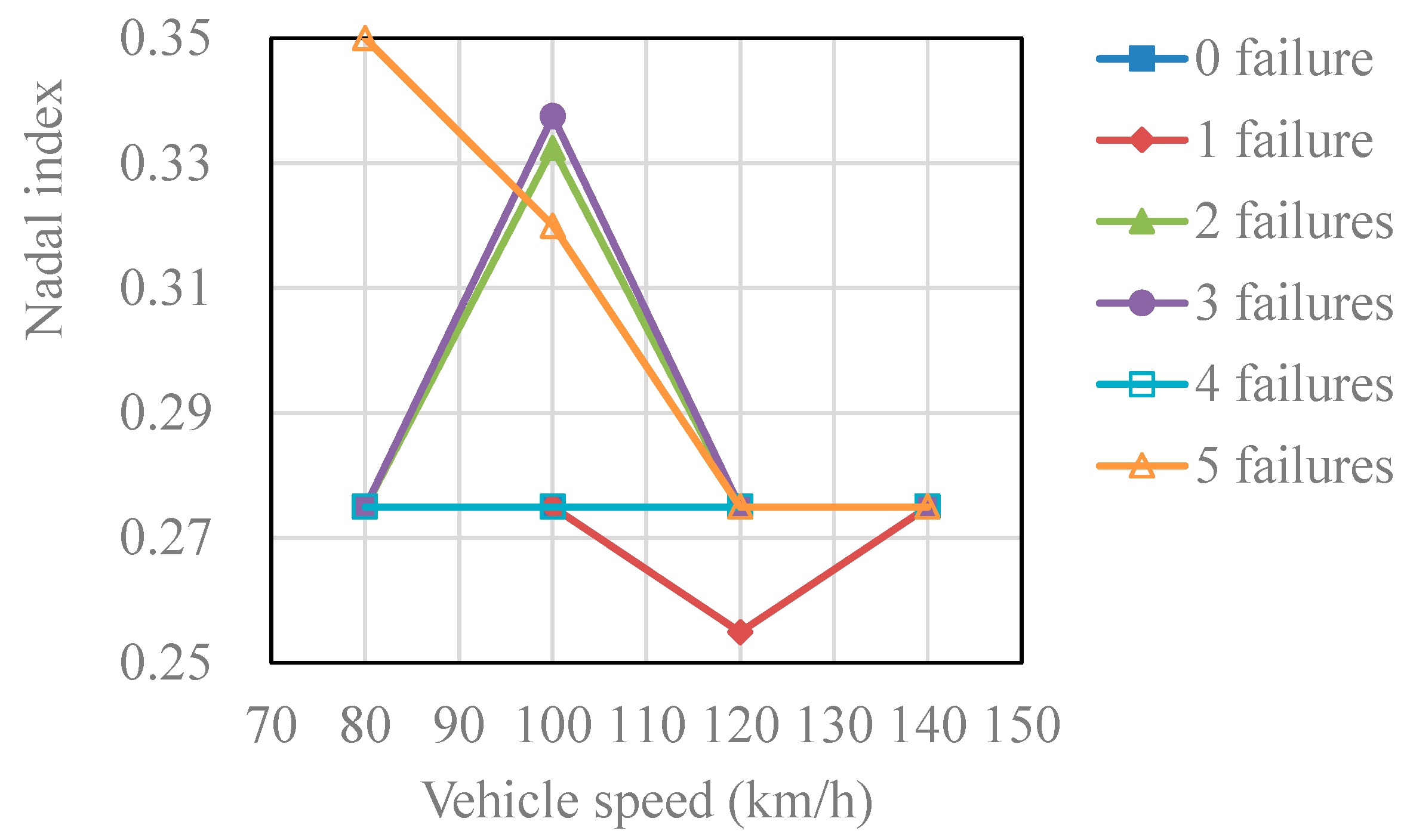 Applsci 12 06769 g009 550