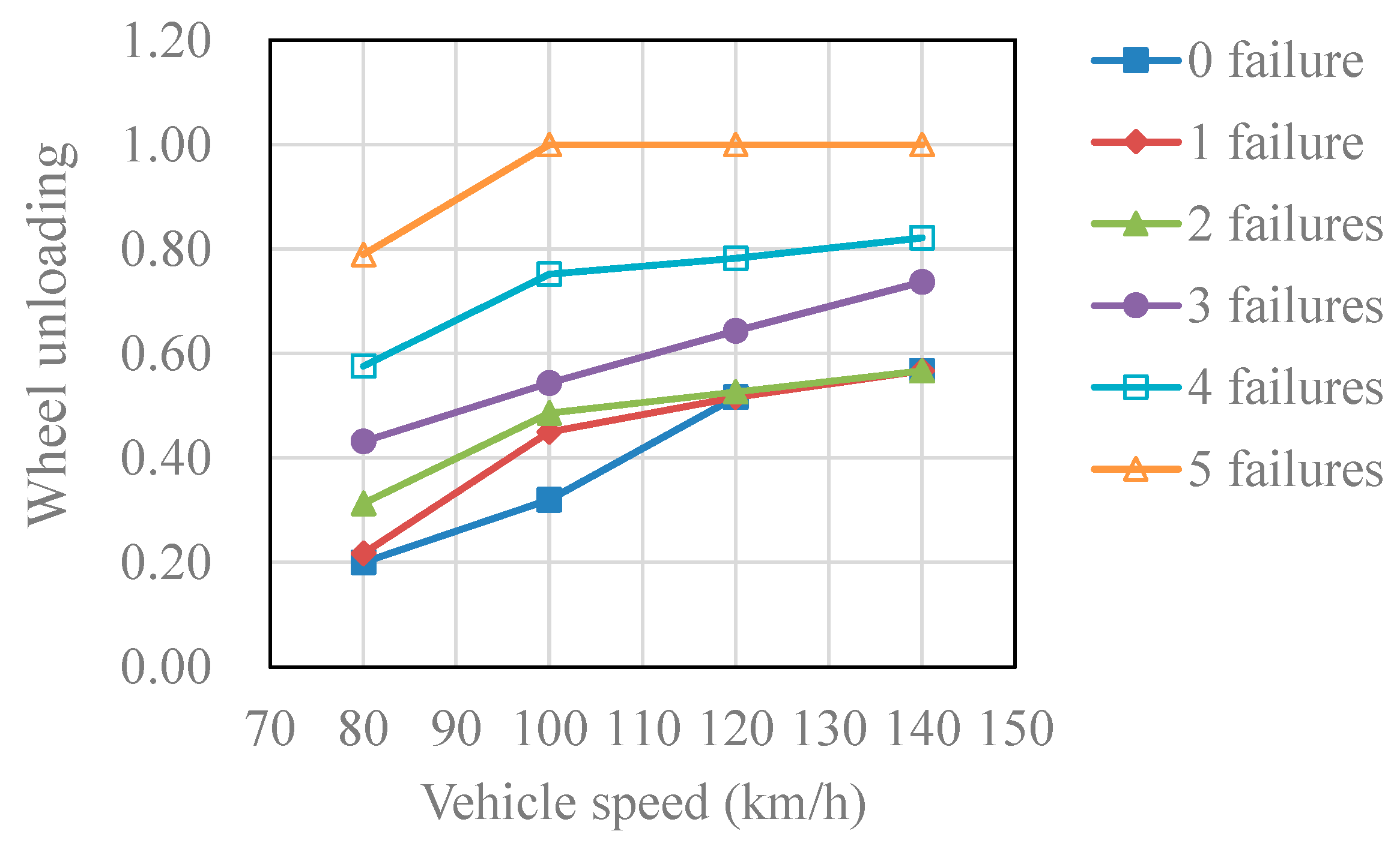 Applsci 12 06769 g010 550