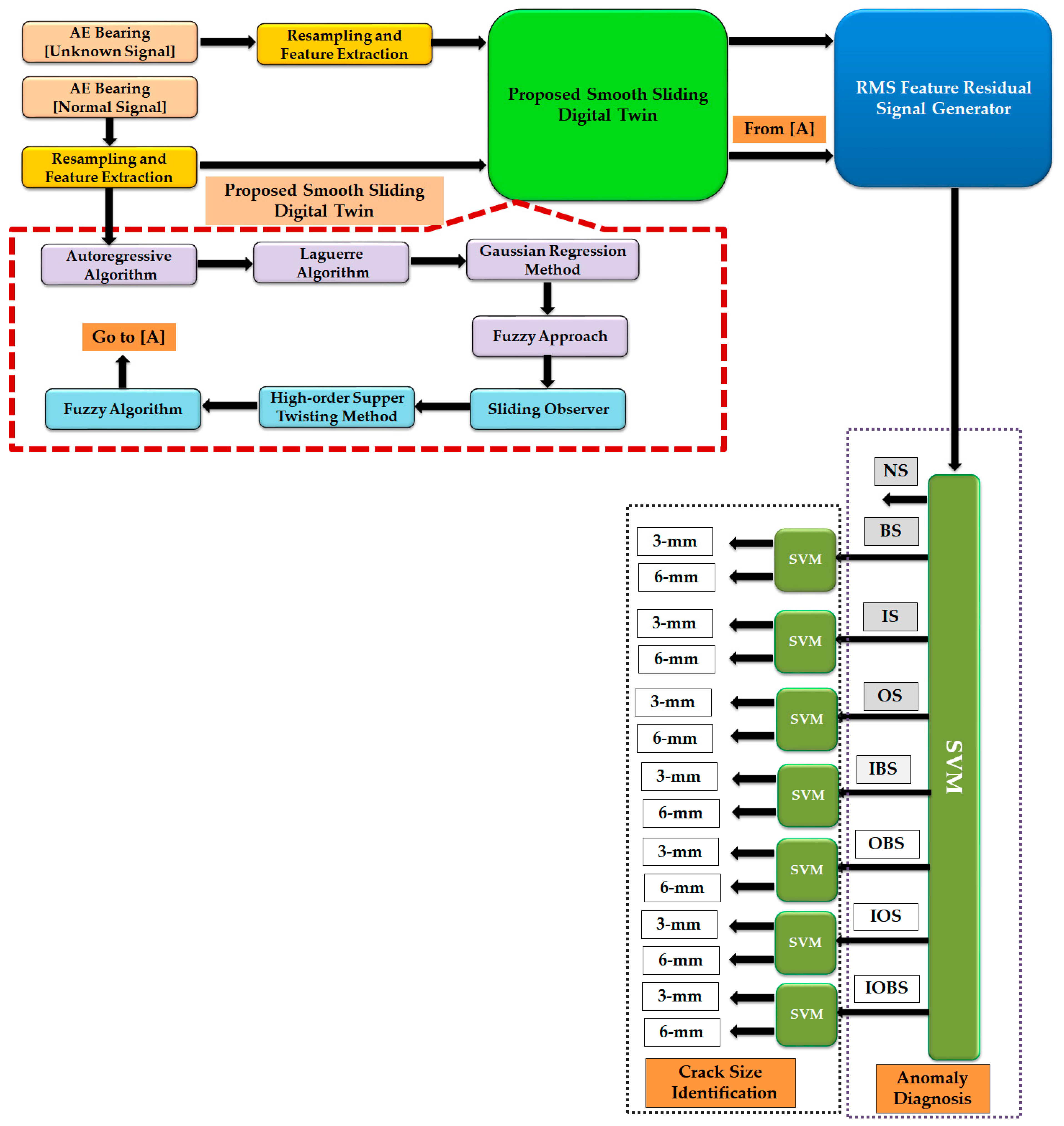 Applsci 12 06770 g004 550