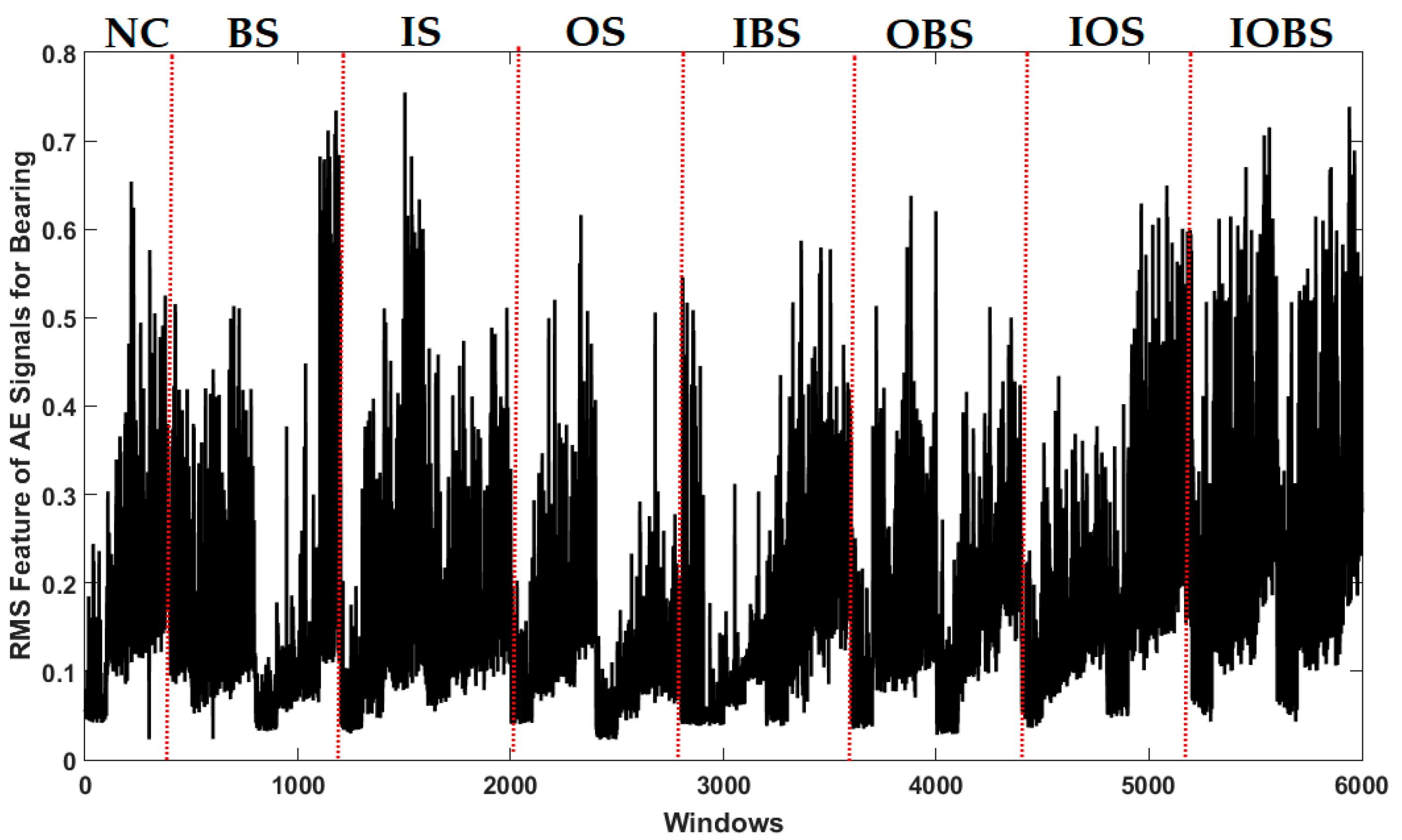 Applsci 12 06770 g006 550
