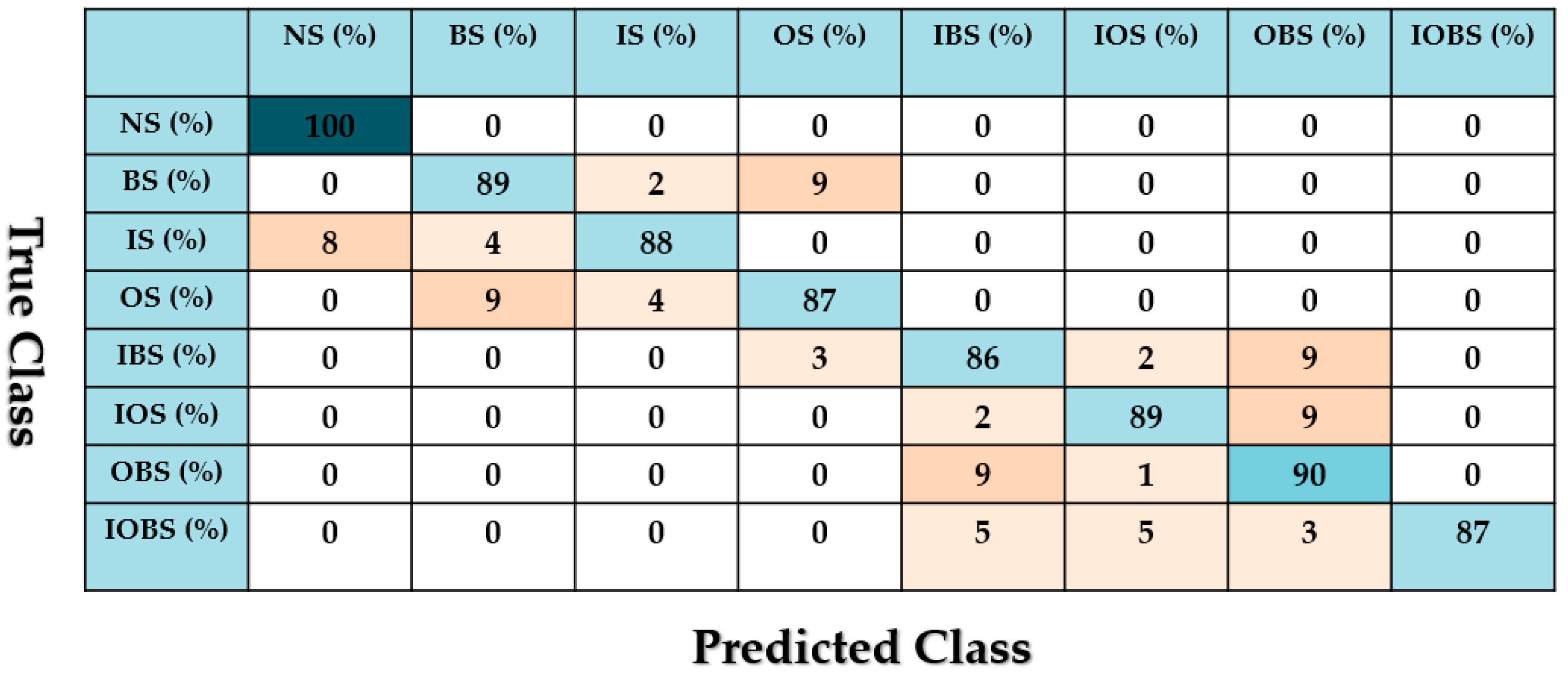Applsci 12 06770 g014 550
