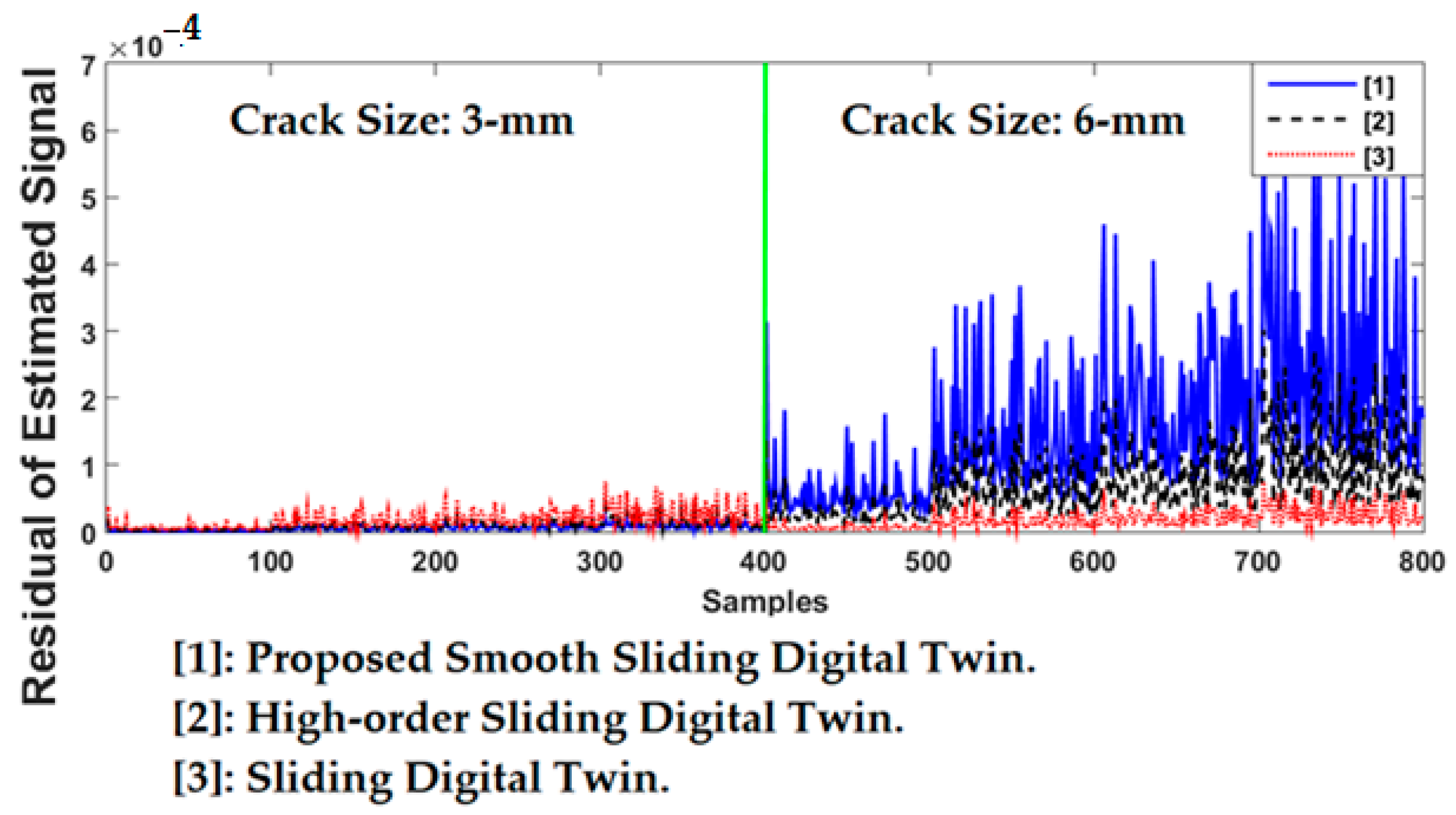 Applsci 12 06770 g016 550