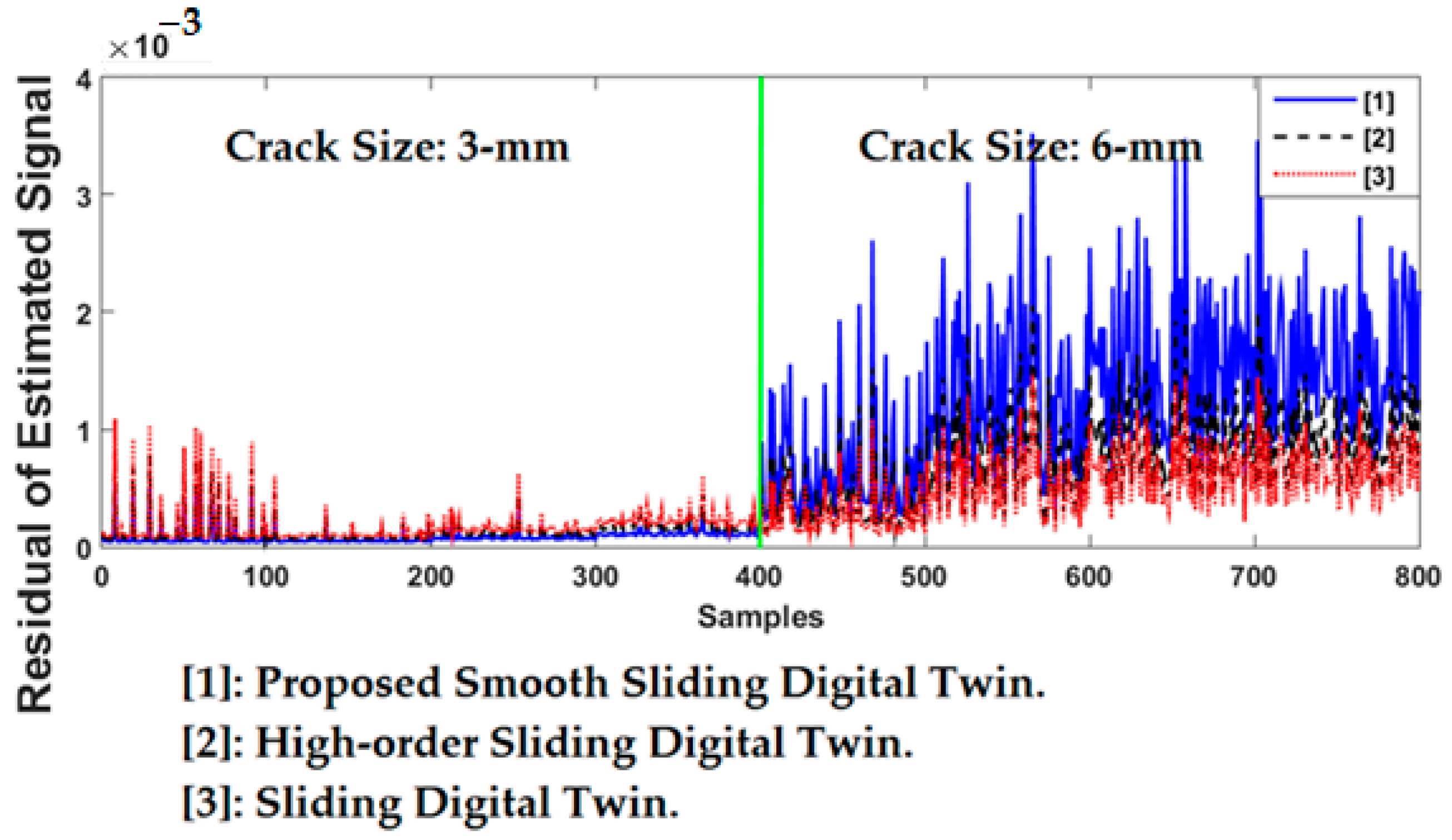 Applsci 12 06770 g018 550