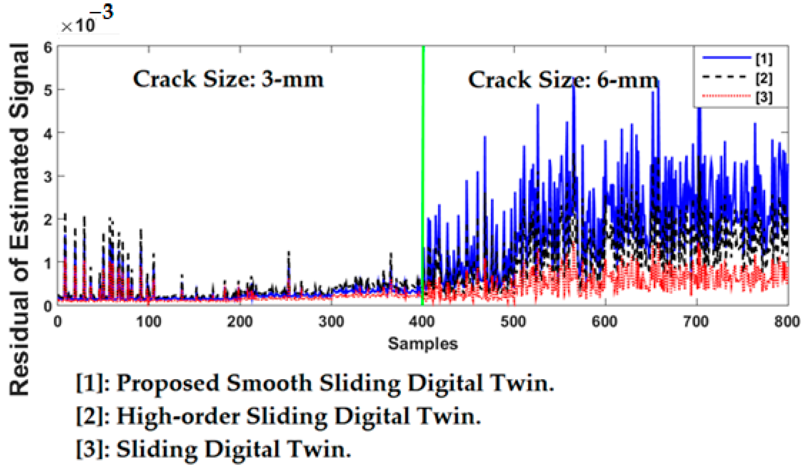 Applsci 12 06770 g019 550