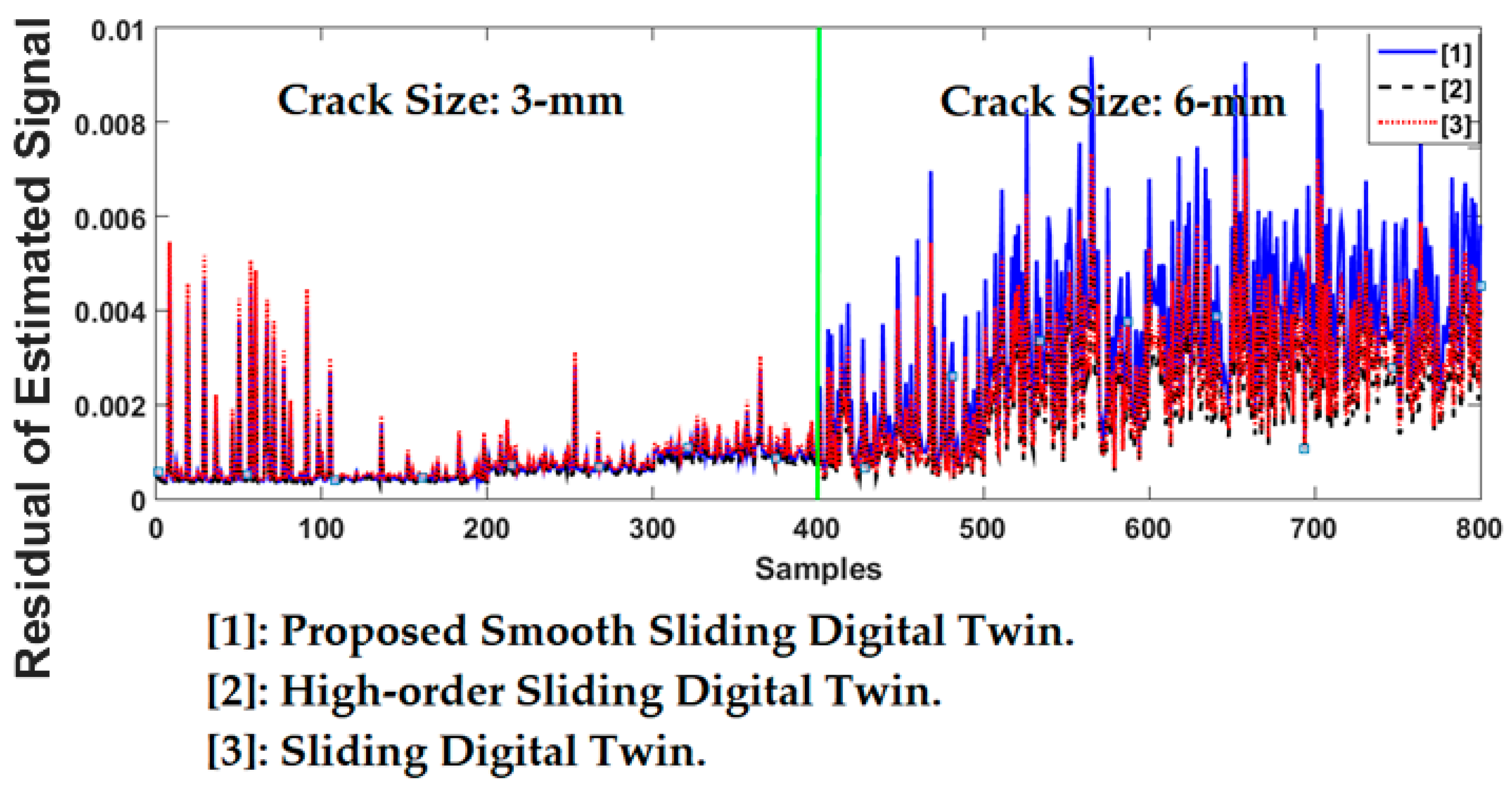 Applsci 12 06770 g021 550