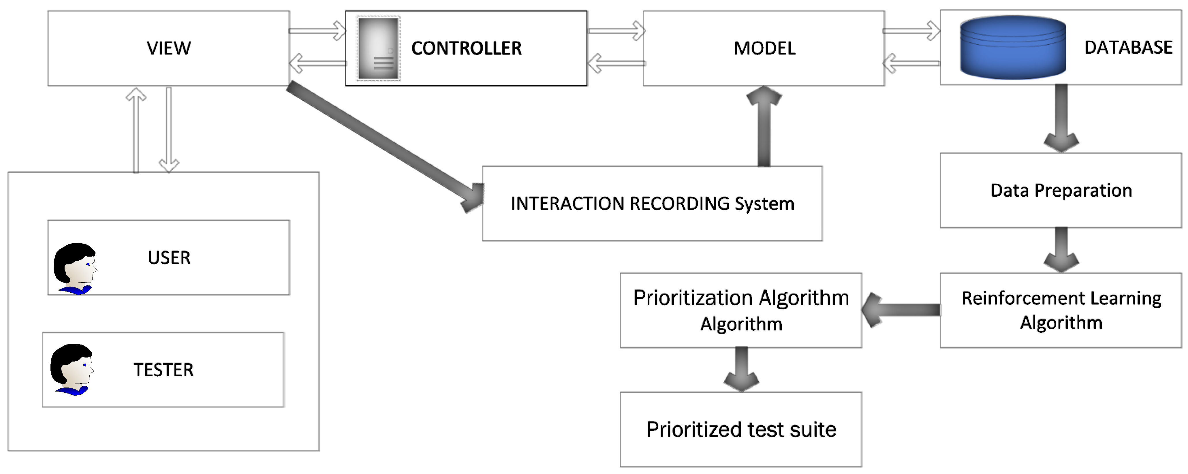 Test Suite Prioritization Based on Optimization Approach Using ...