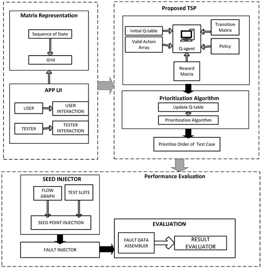 Test Suite Prioritization Based on Optimization Approach Using ...