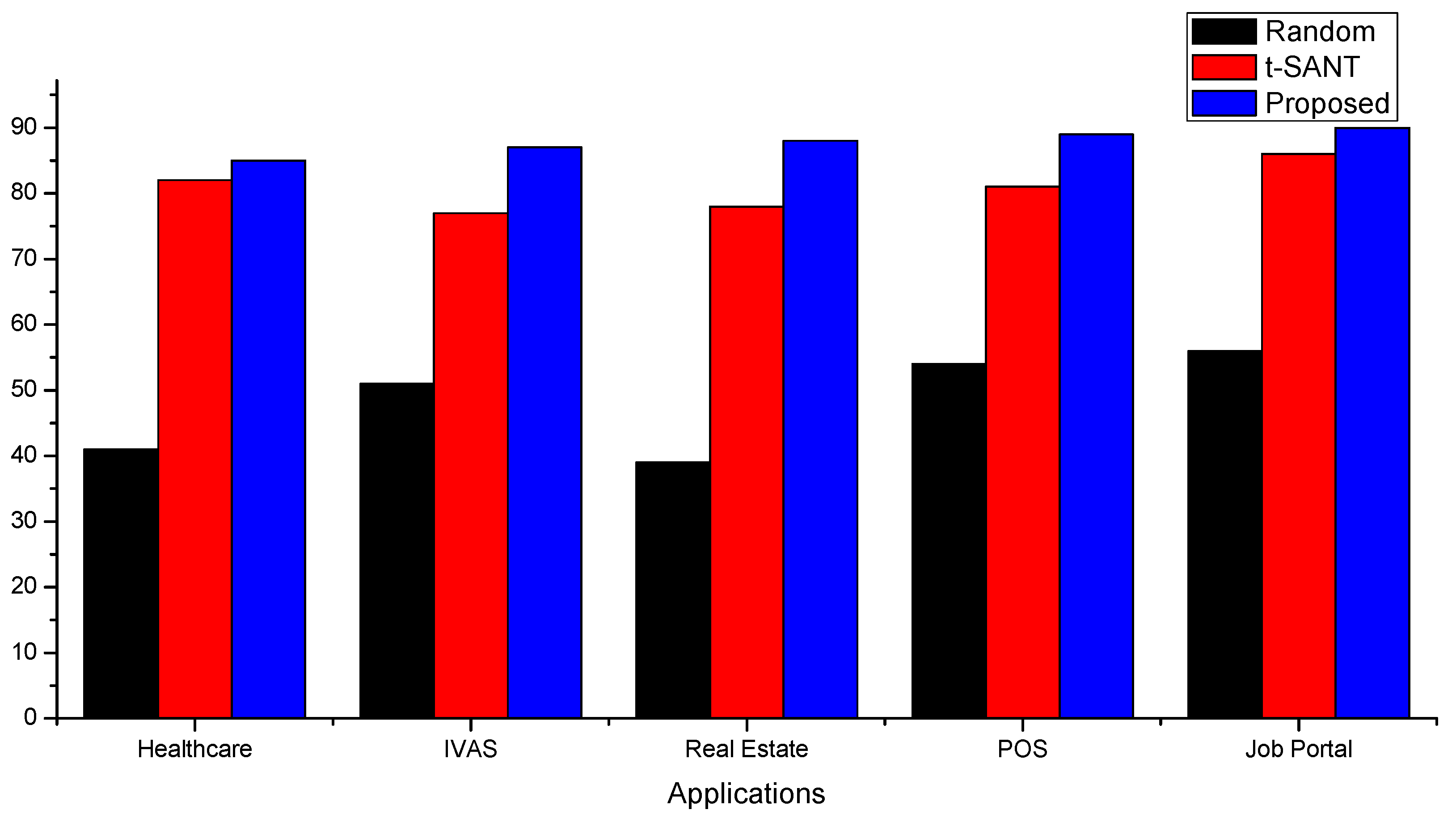 Applsci 12 06772 g005