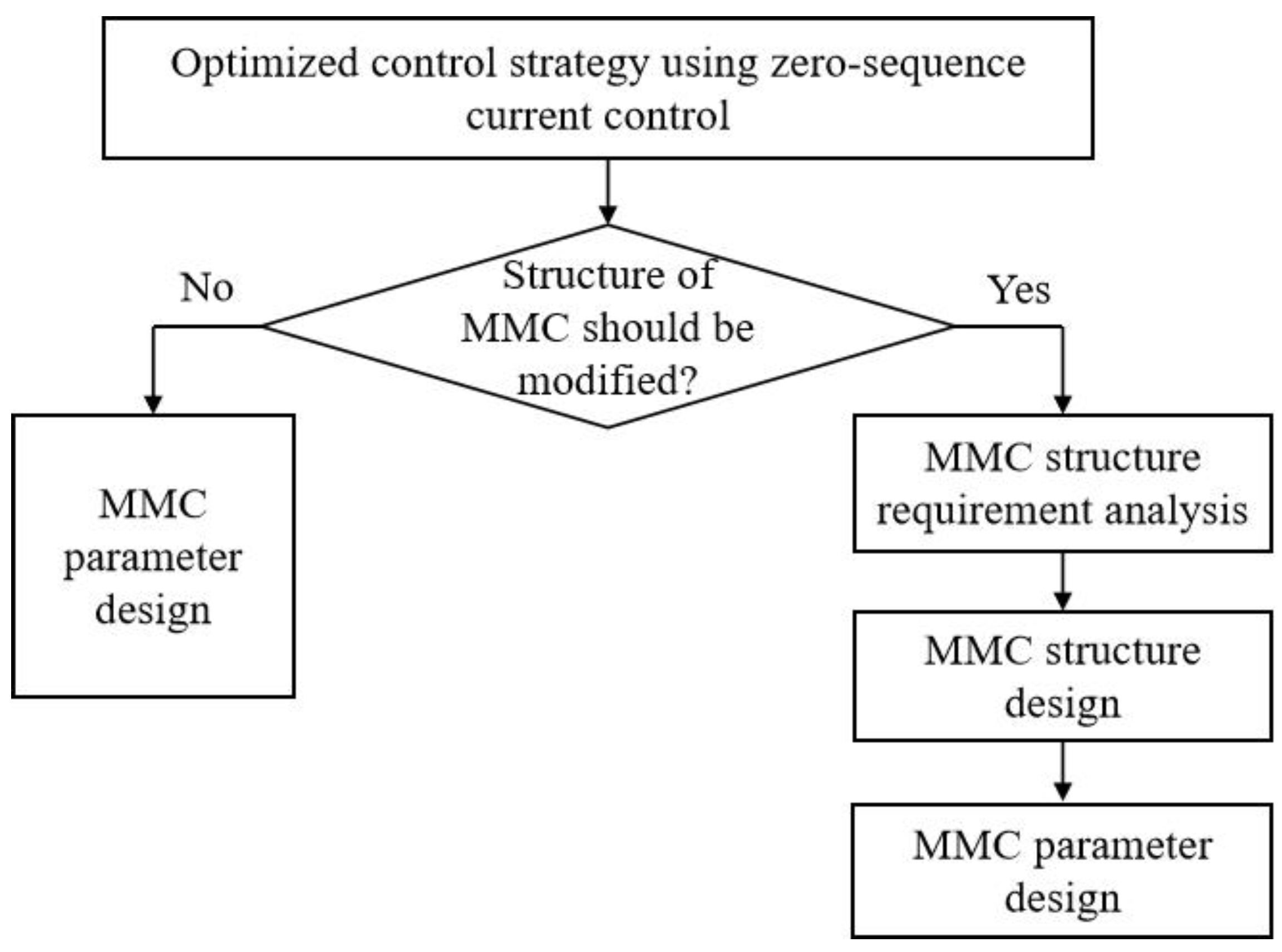 Applsci 12 06773 g005 550