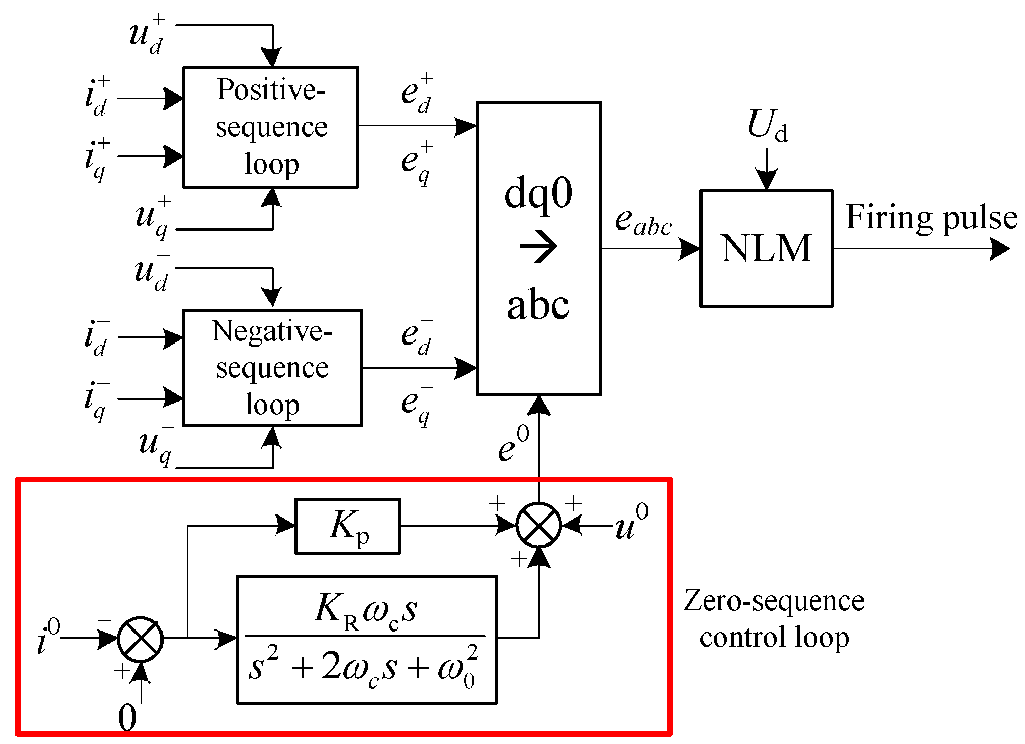Applsci 12 06773 g006 550