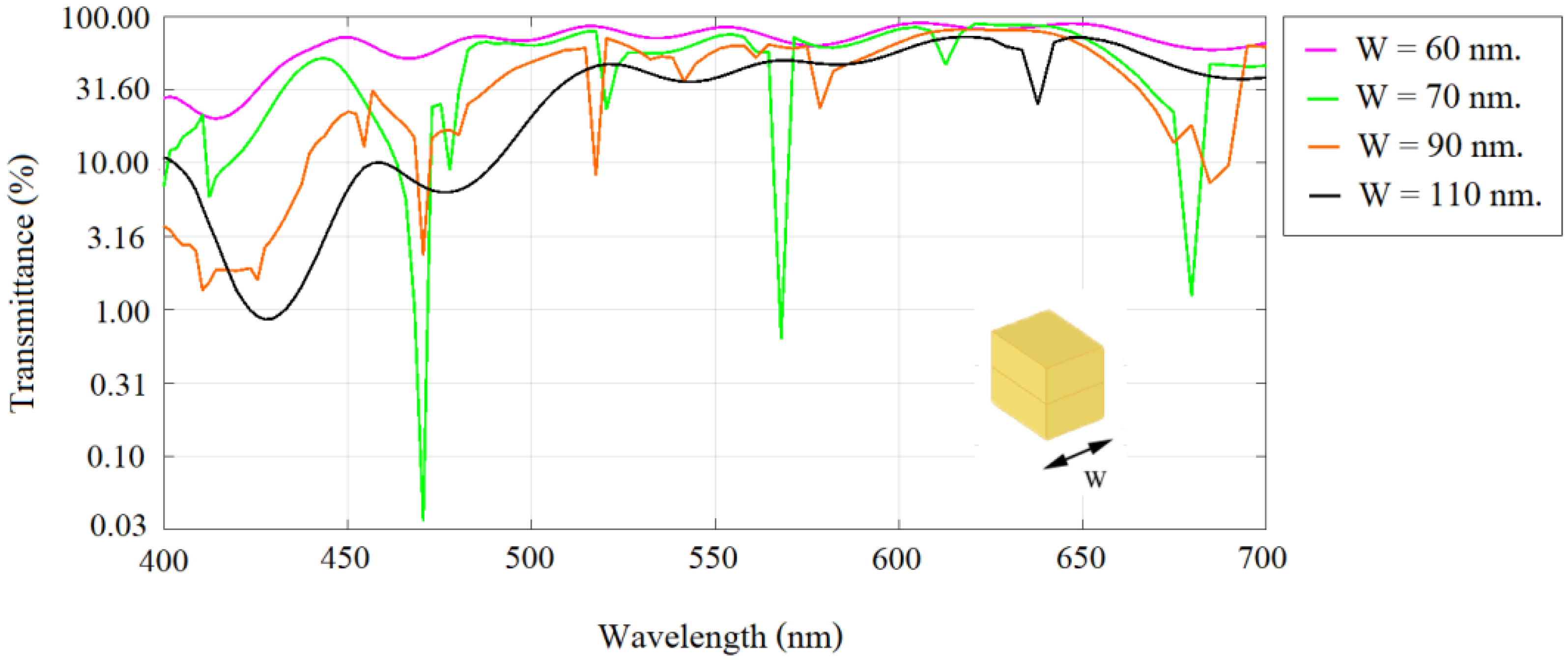 Applsci 12 06776 g002 550