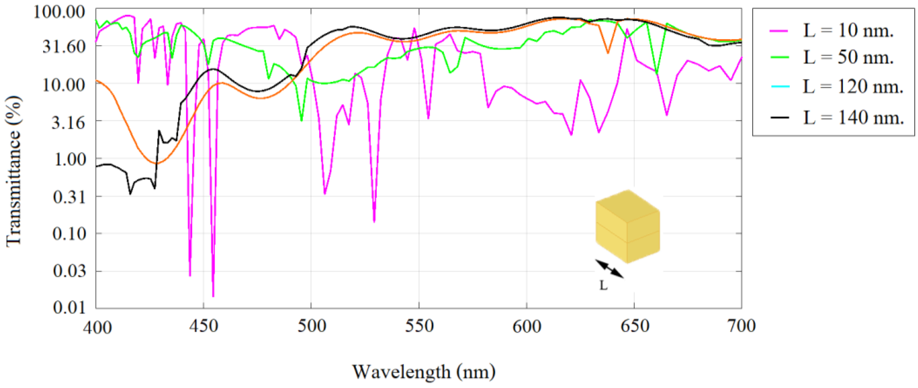 Applsci 12 06776 g003 550