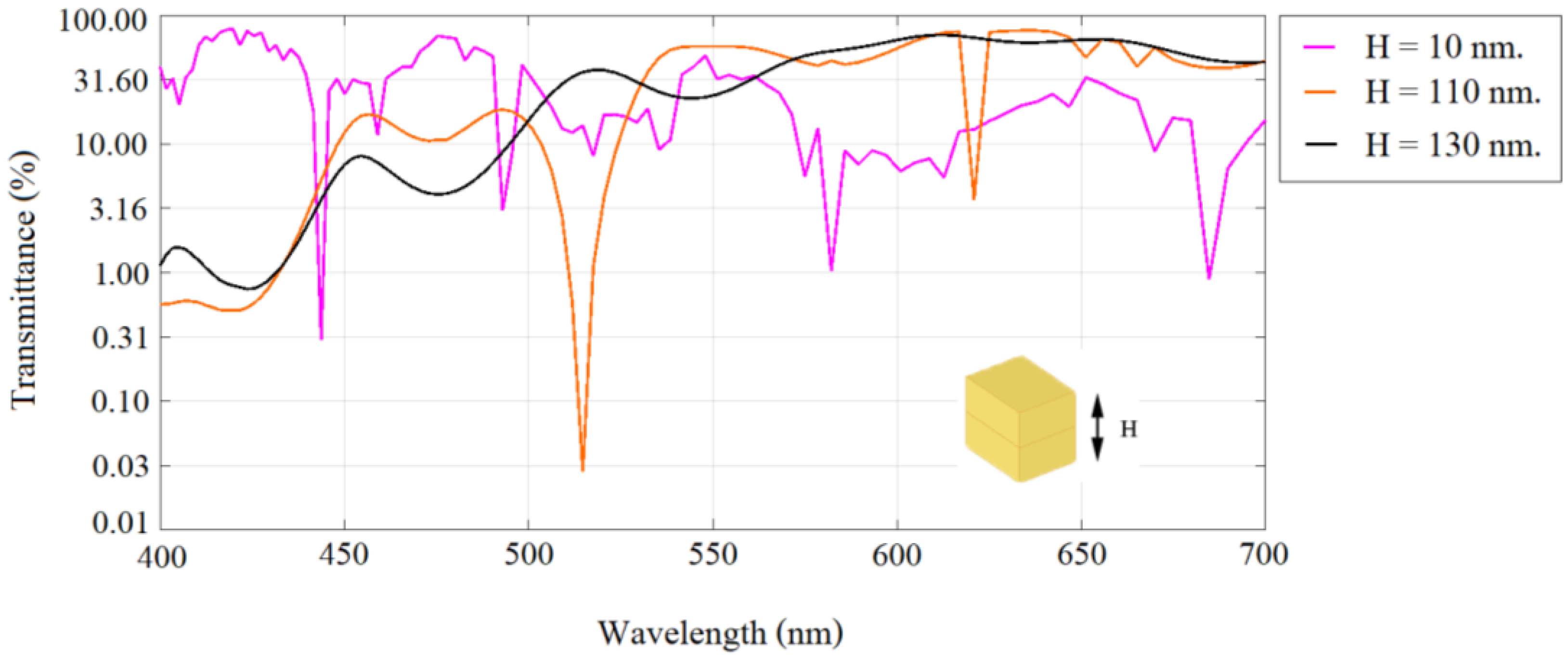 Applsci 12 06776 g004 550