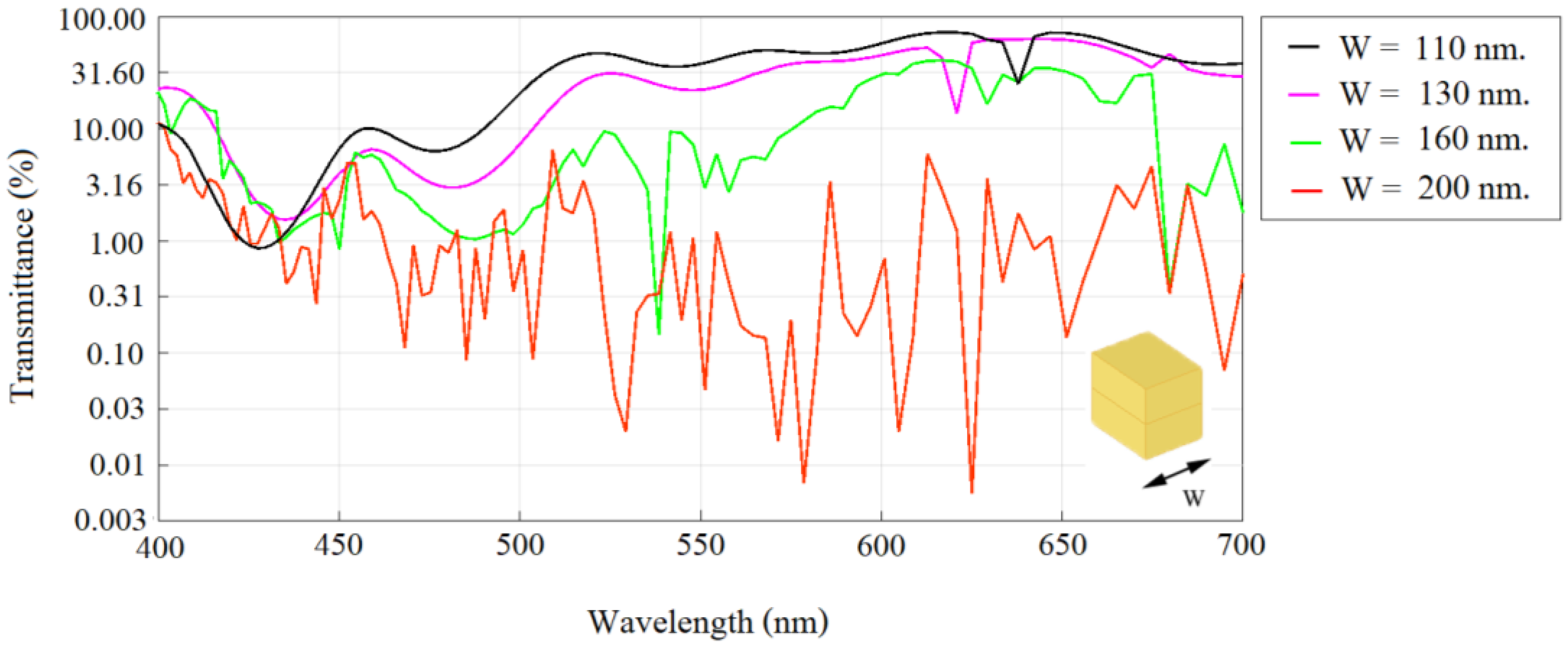 Applsci 12 06776 g005 550