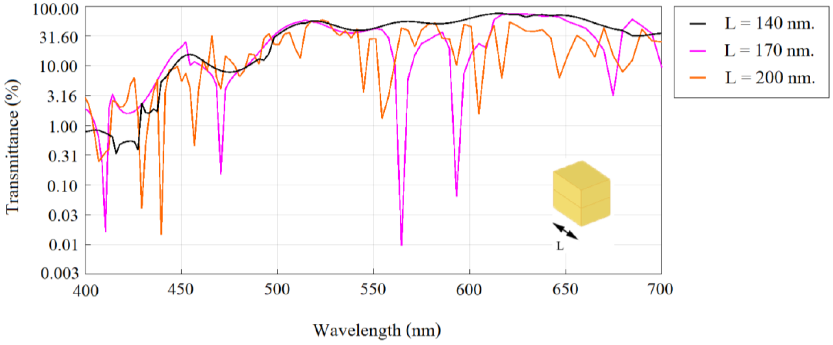 Applsci 12 06776 g006 550