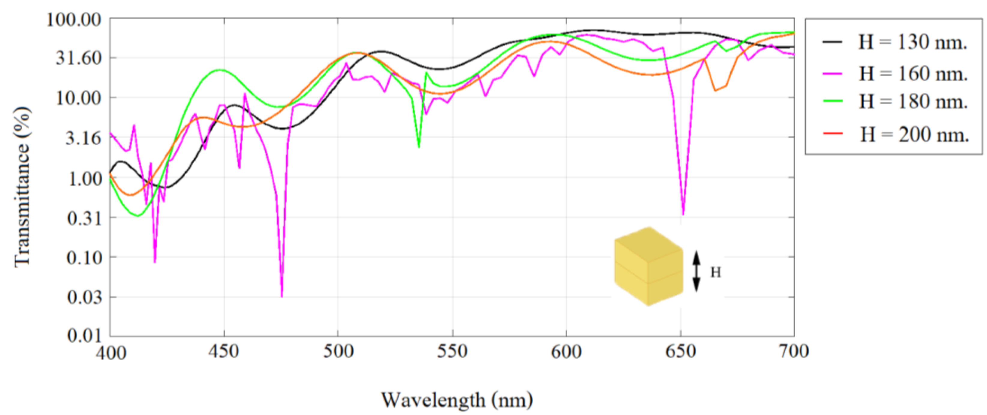 Applsci 12 06776 g007 550