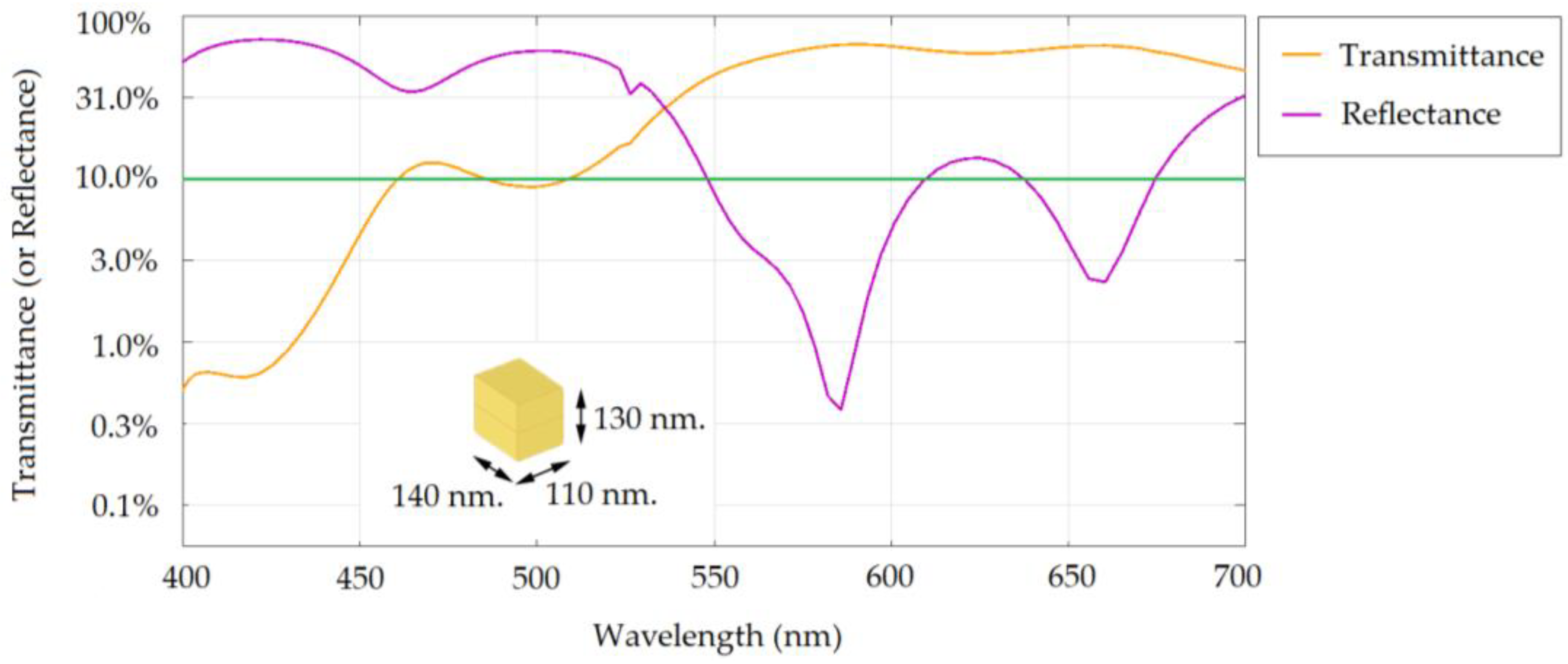 Applsci 12 06776 g008 550