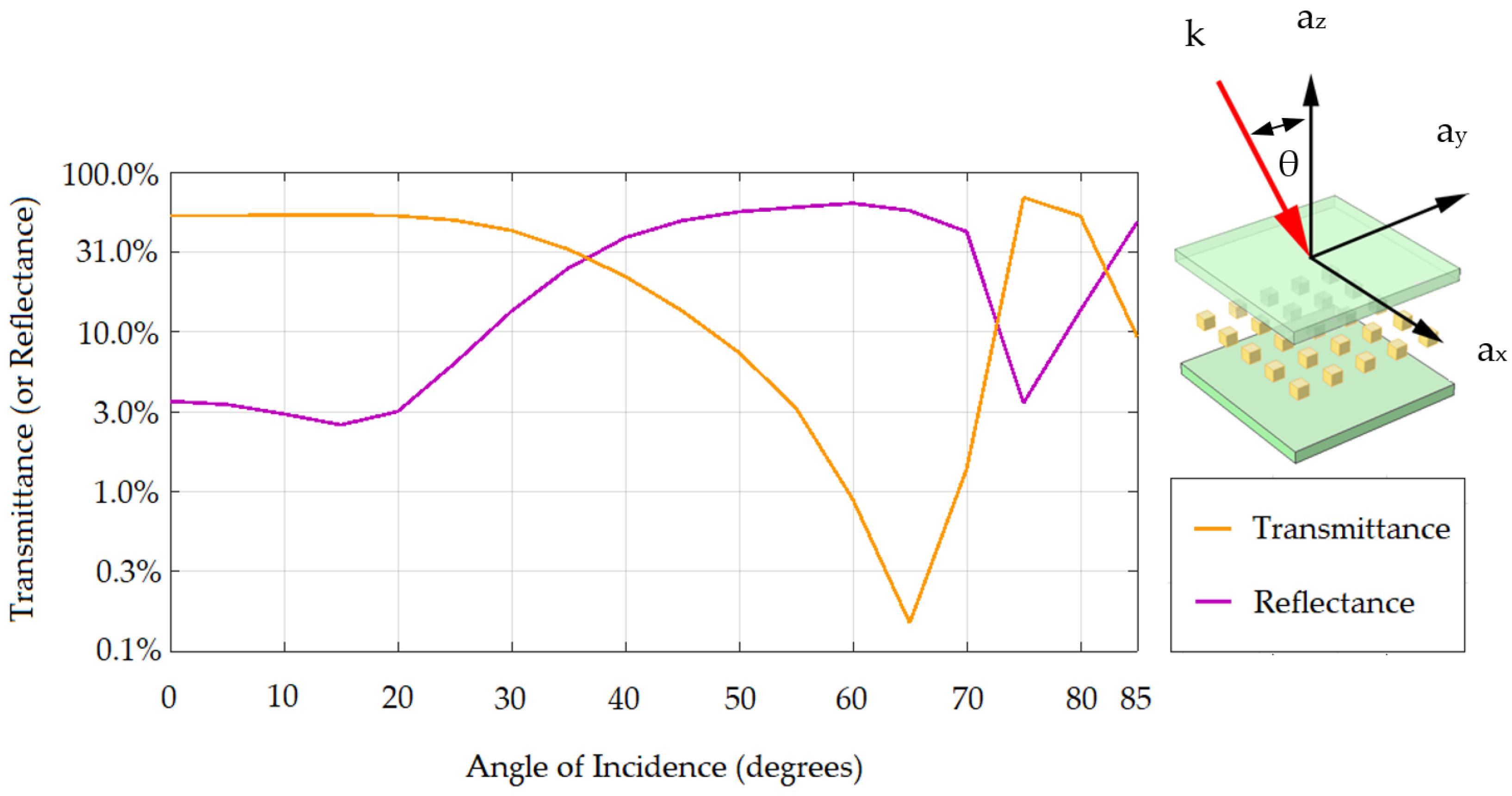 Applsci 12 06776 g009 550