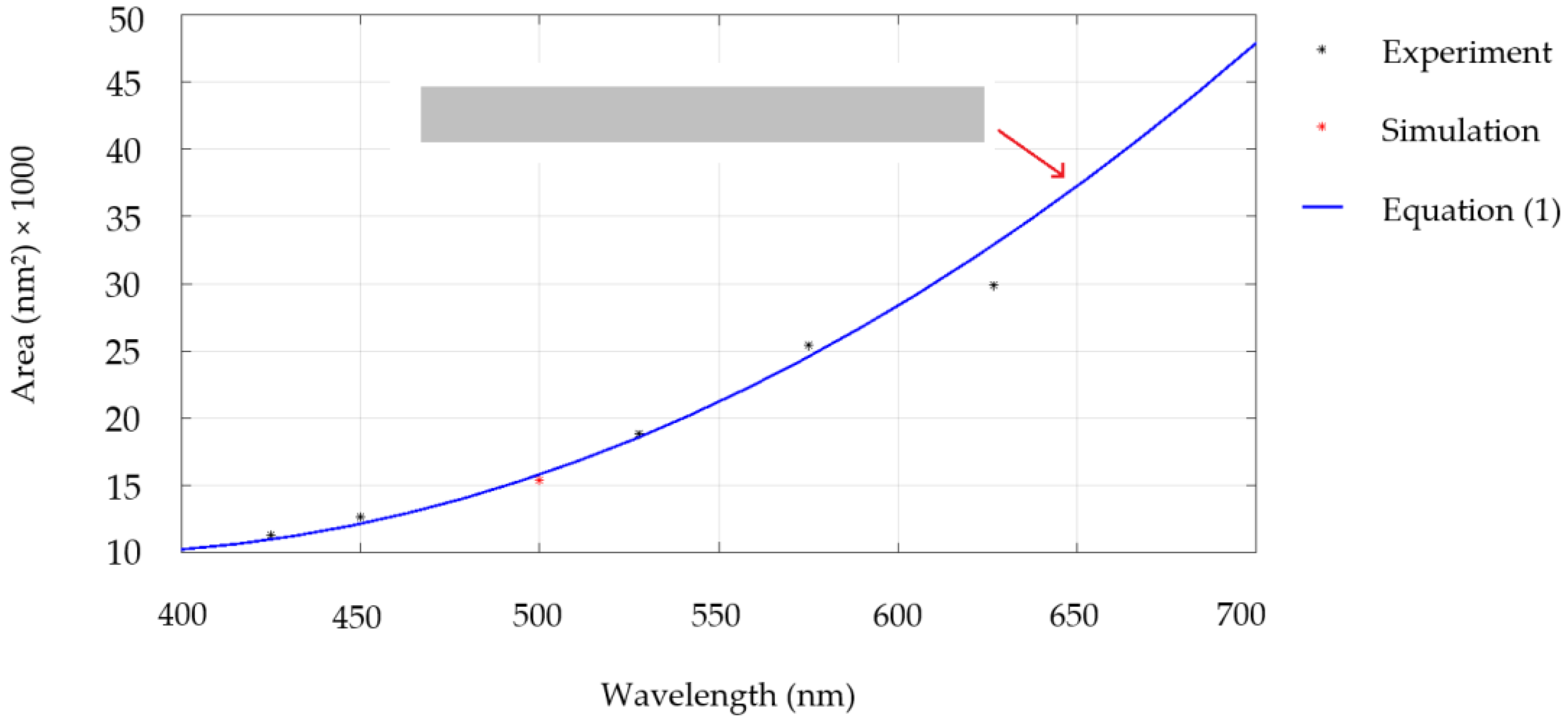Applsci 12 06776 g010 550
