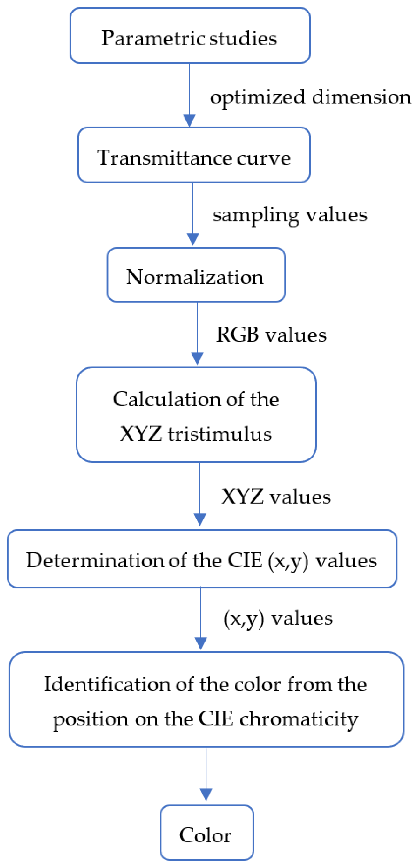 Applsci 12 06776 g011 550