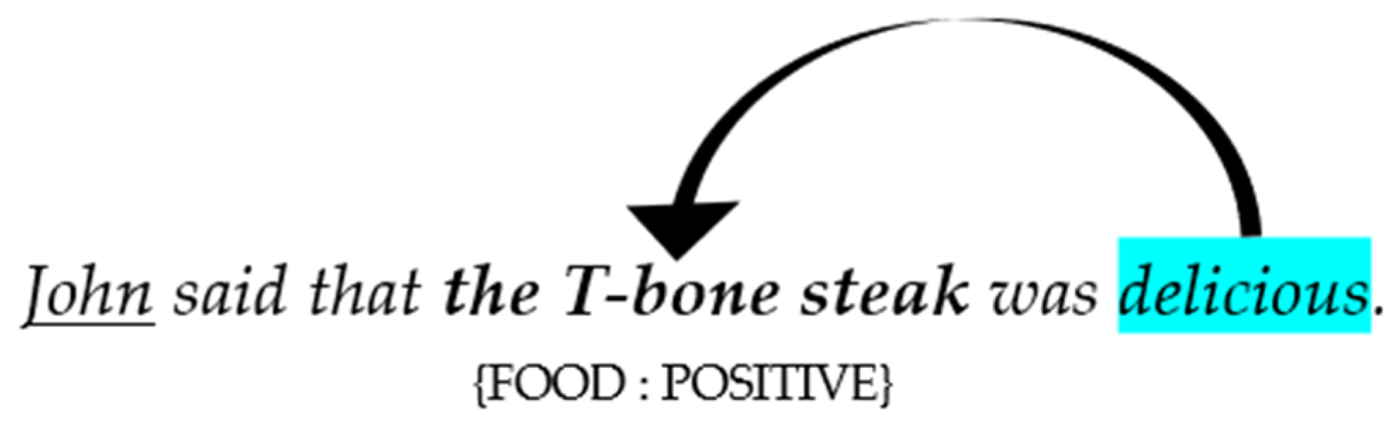 Applsci 12 06777 g001 550