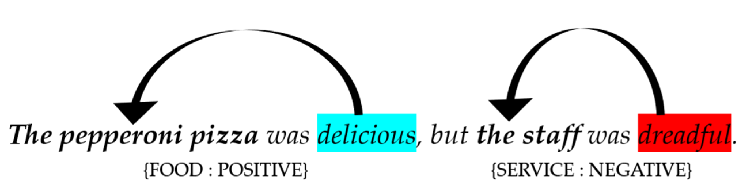 Applsci 12 06777 g002 550