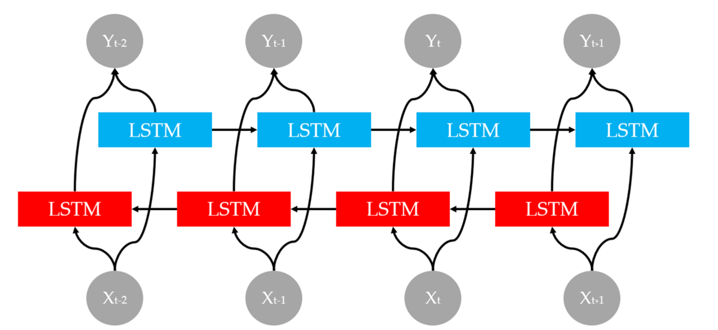 Applsci 12 06777 g006 550