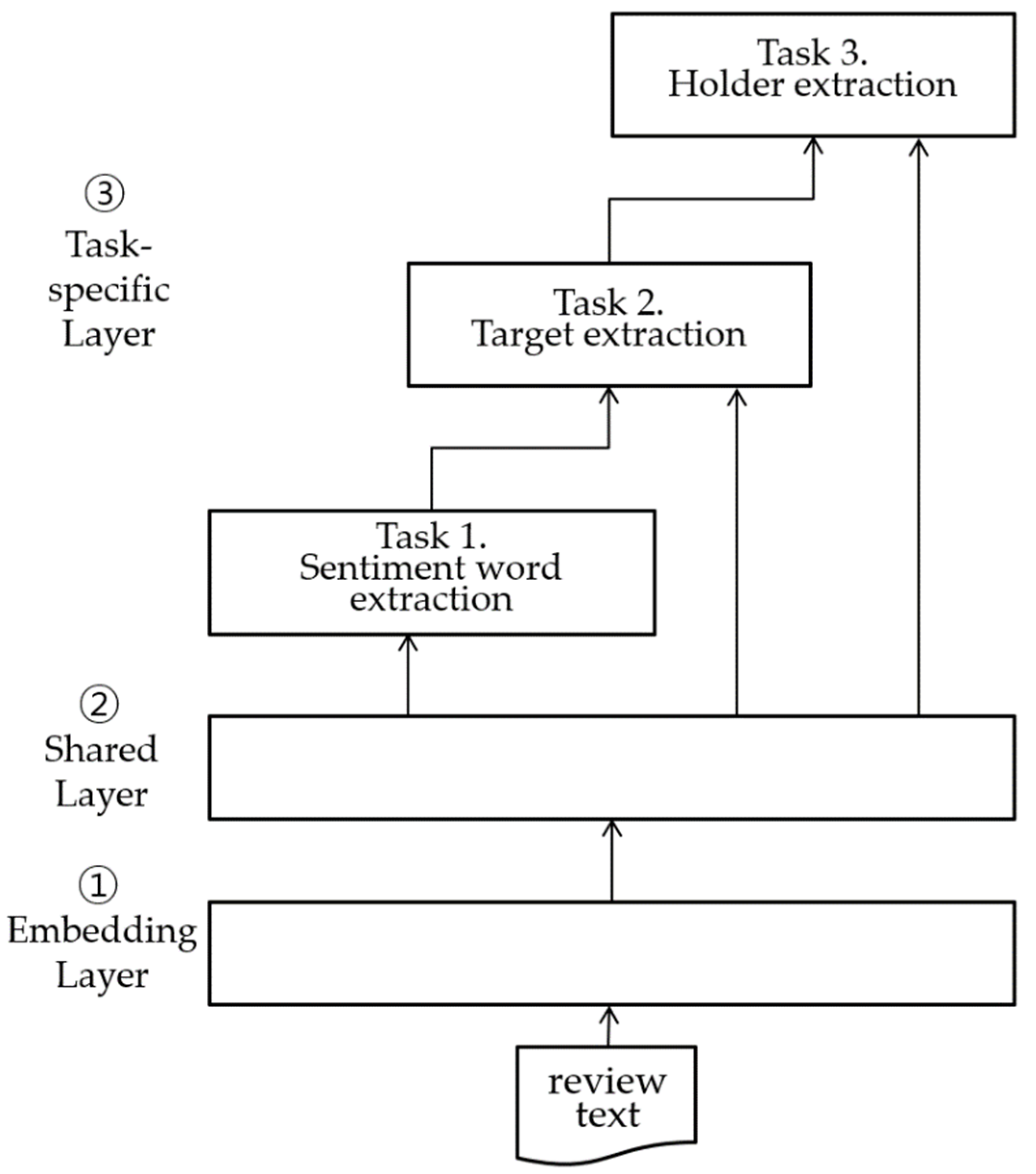 Applsci 12 06777 g009 550