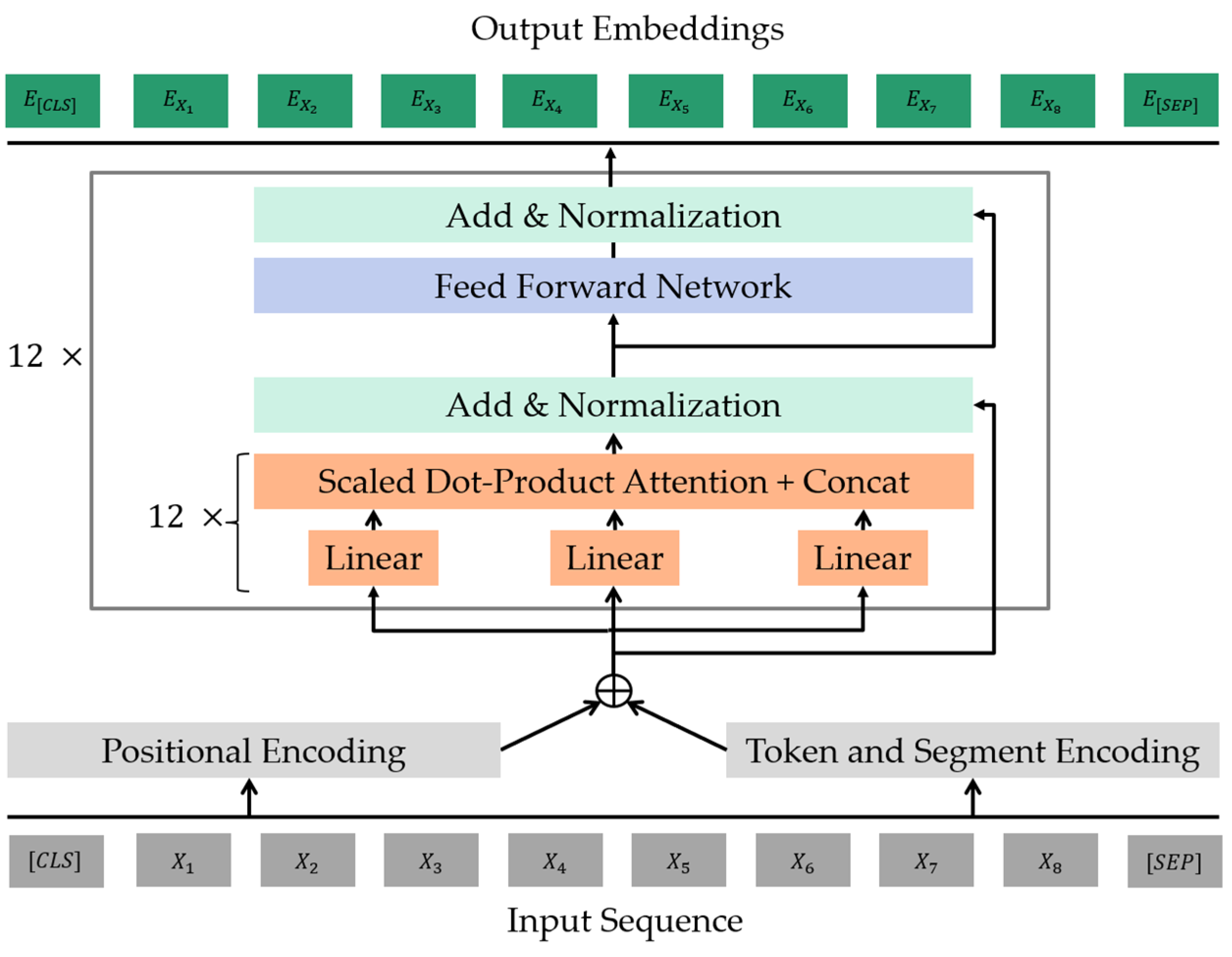 Applsci 12 06777 g010 550