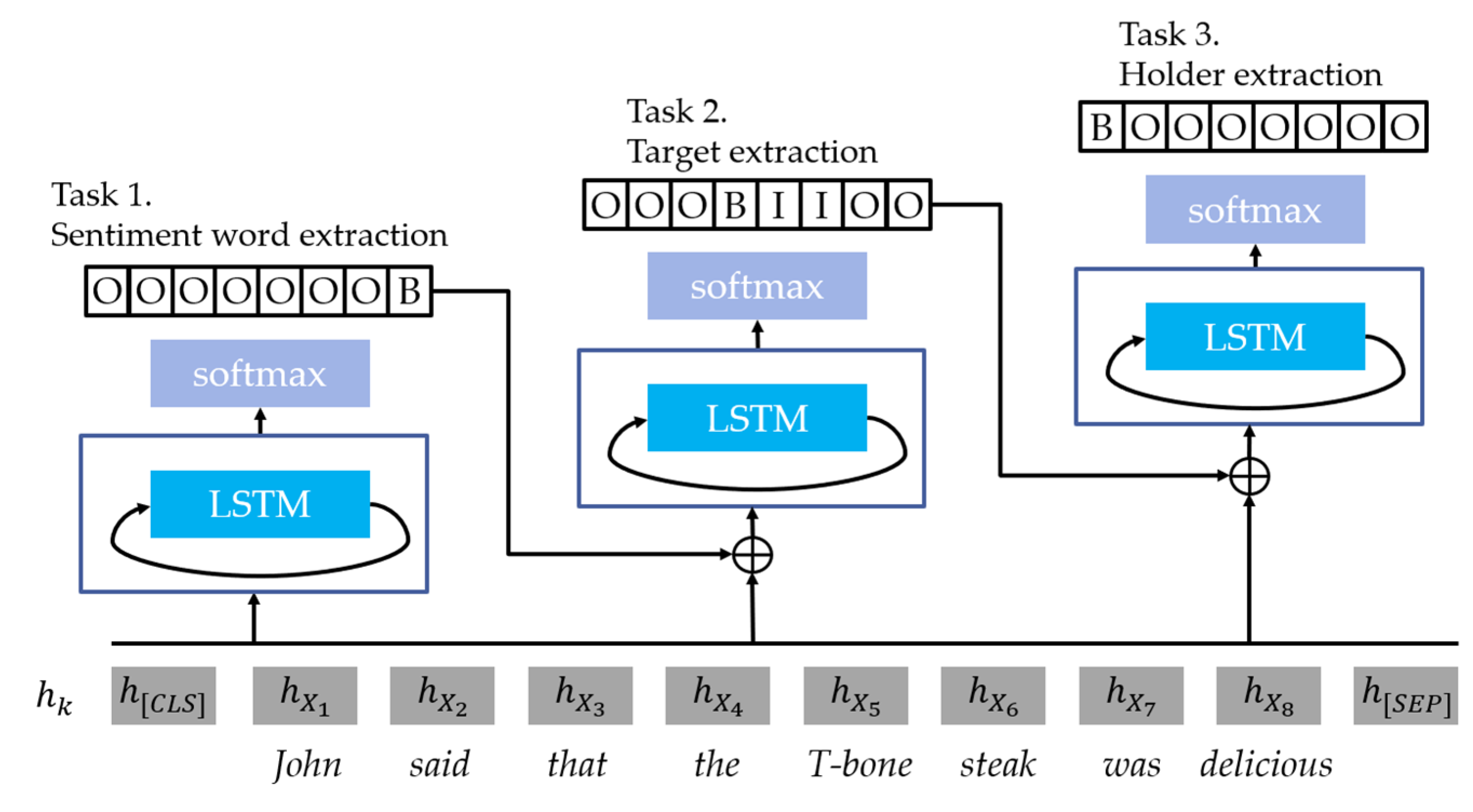 Applsci 12 06777 g012 550