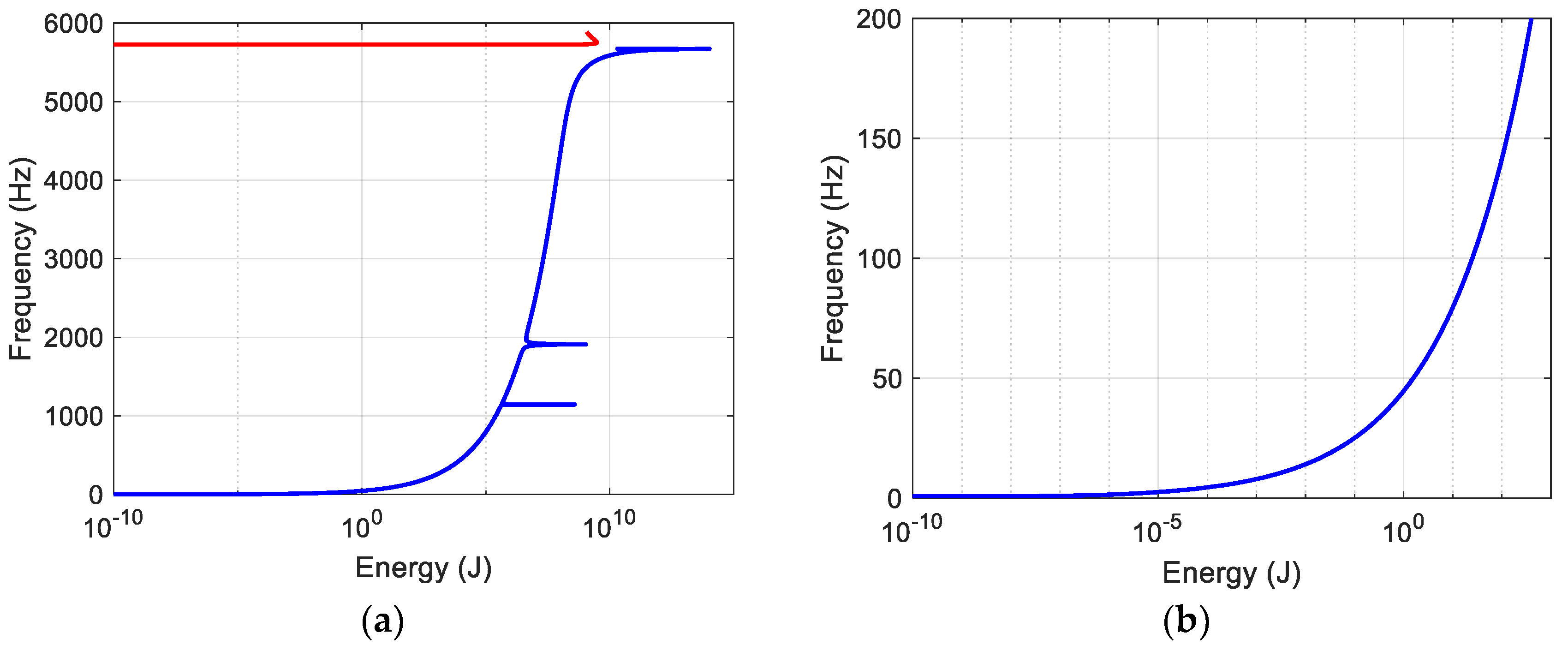 Applsci 12 06778 g002 550