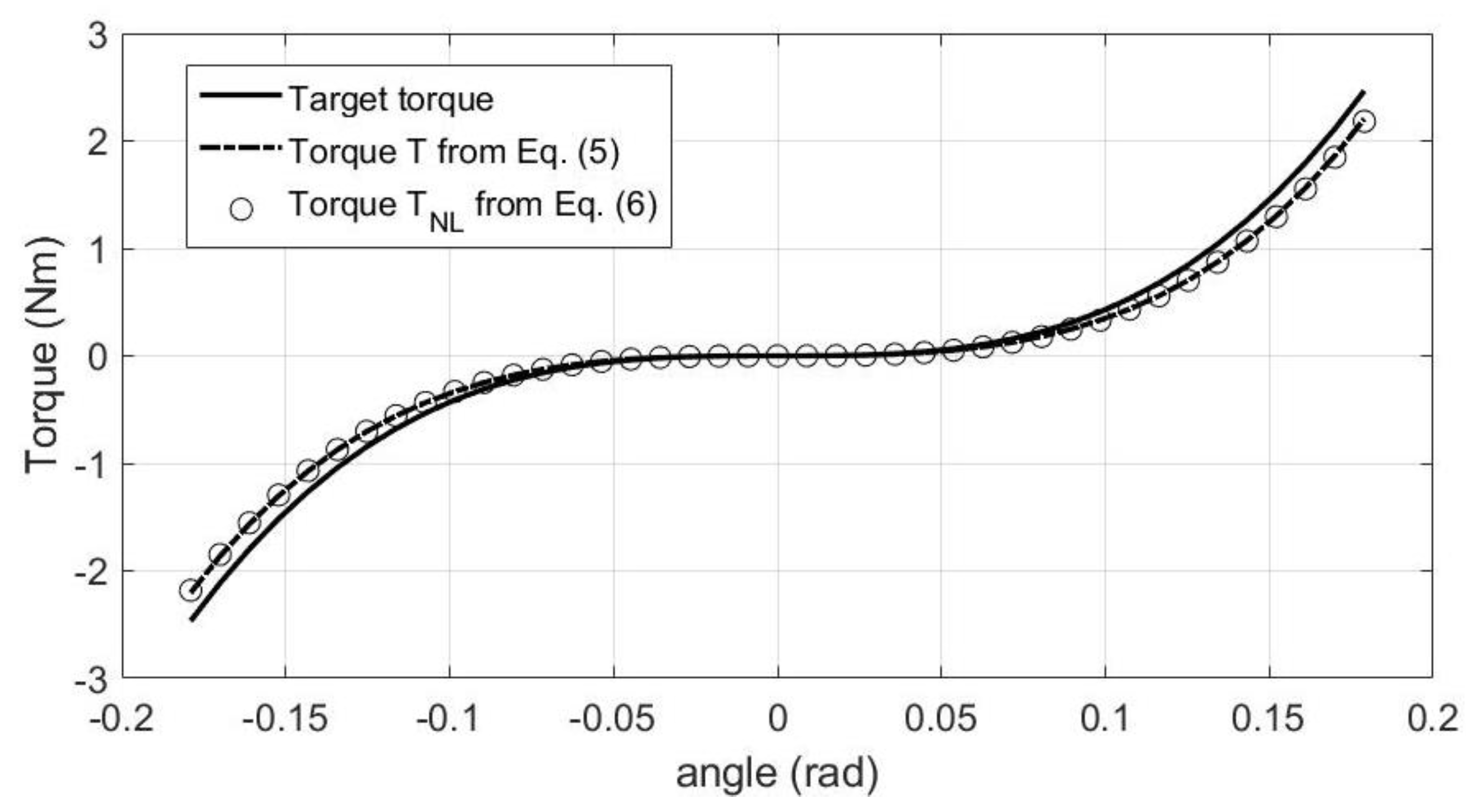 Applsci 12 06778 g006 550