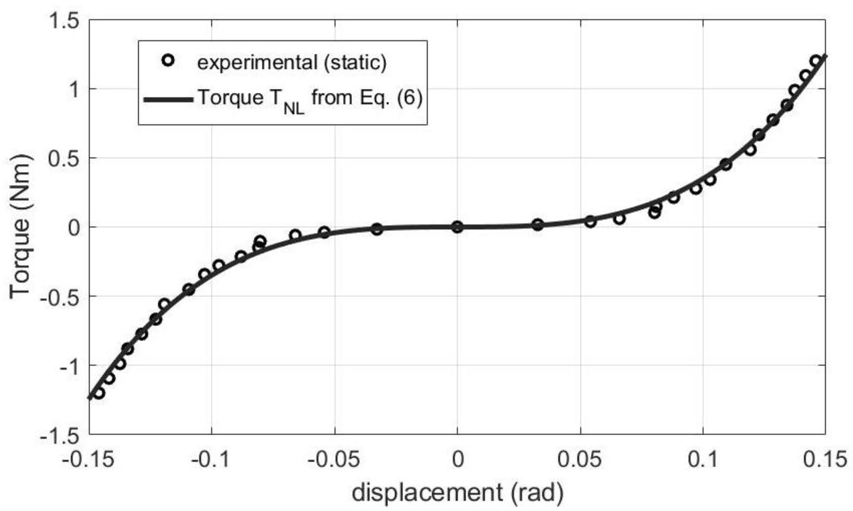 Applsci 12 06778 g009 550