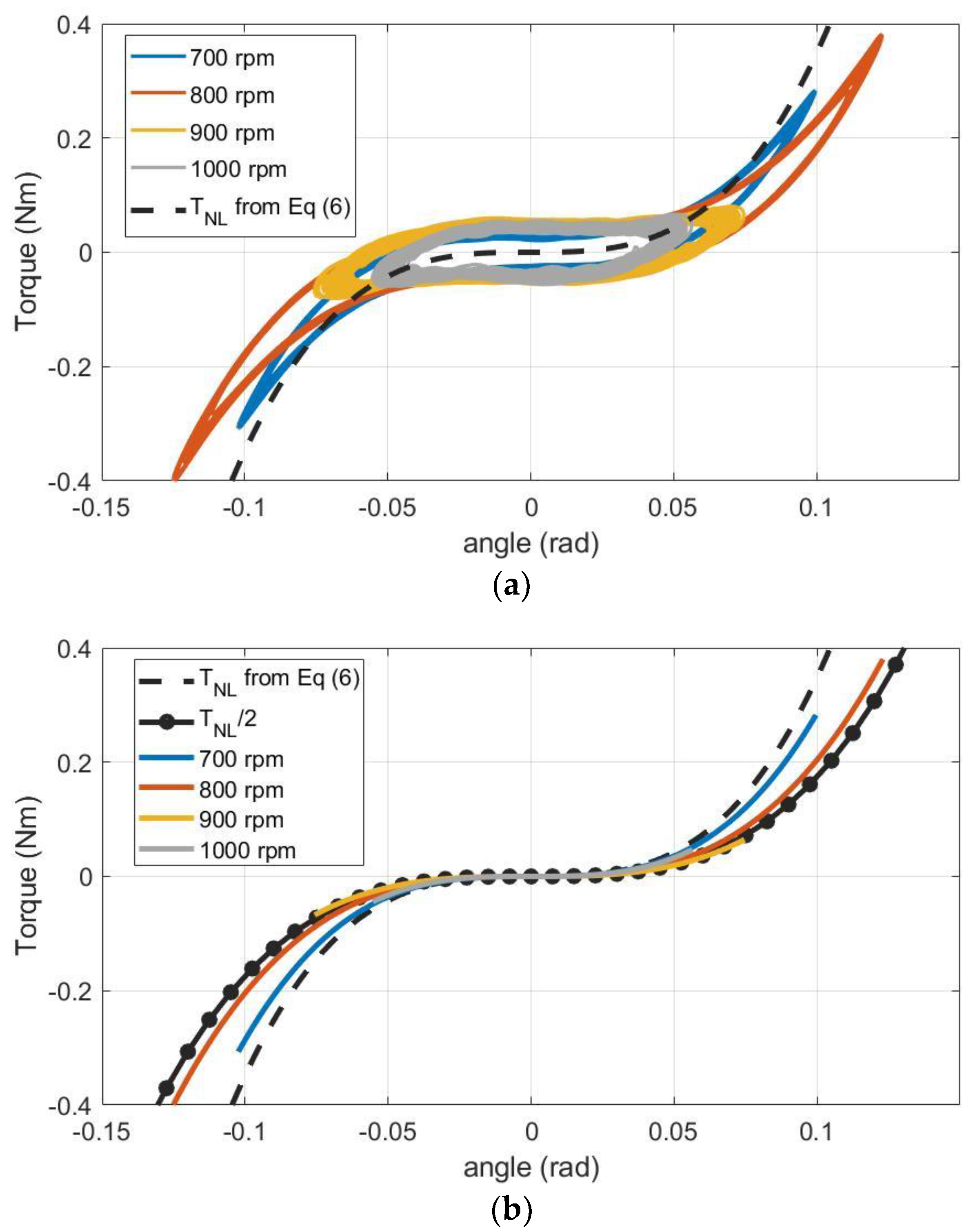Applsci 12 06778 g010 550