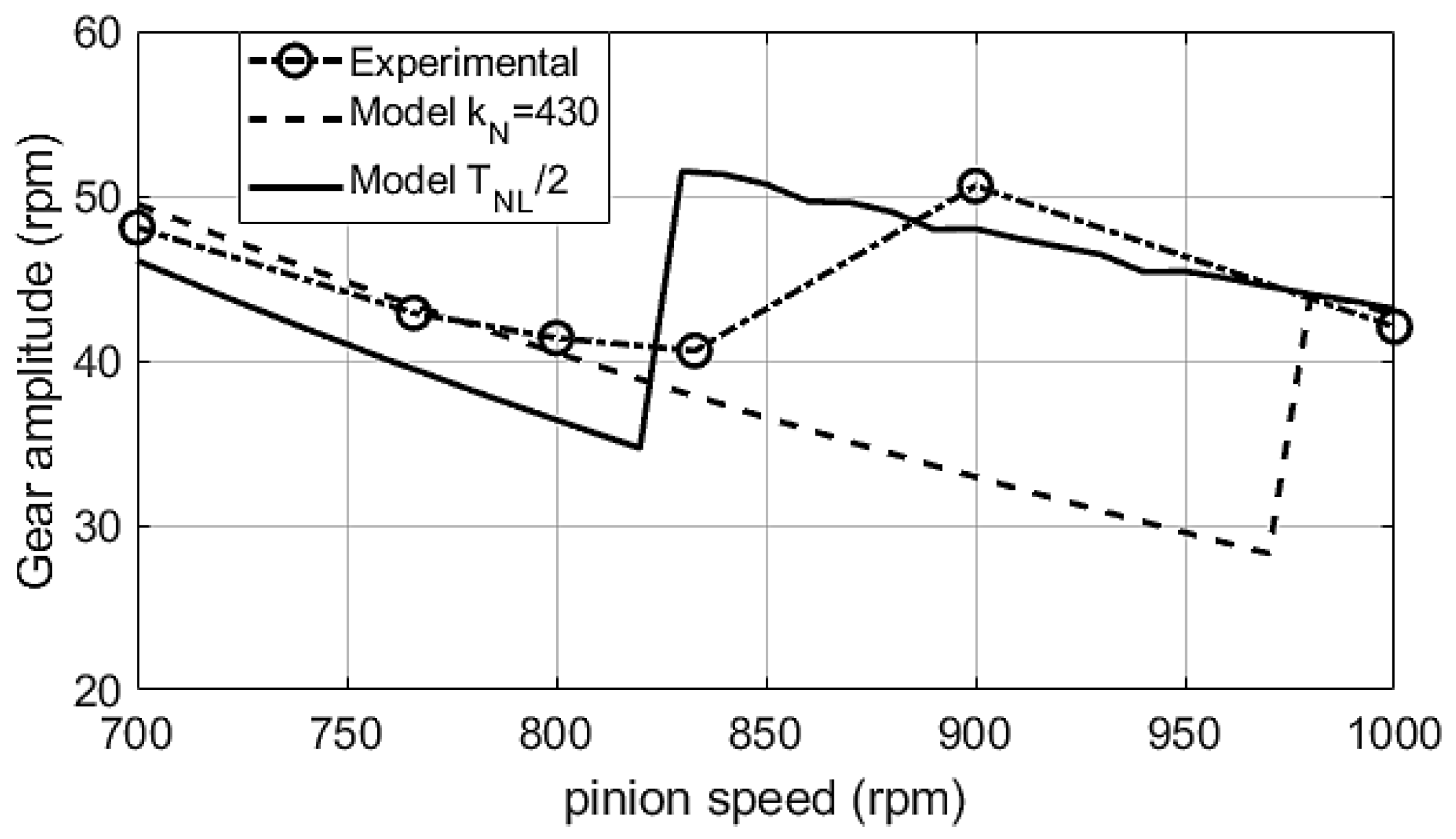 Applsci 12 06778 g011 550