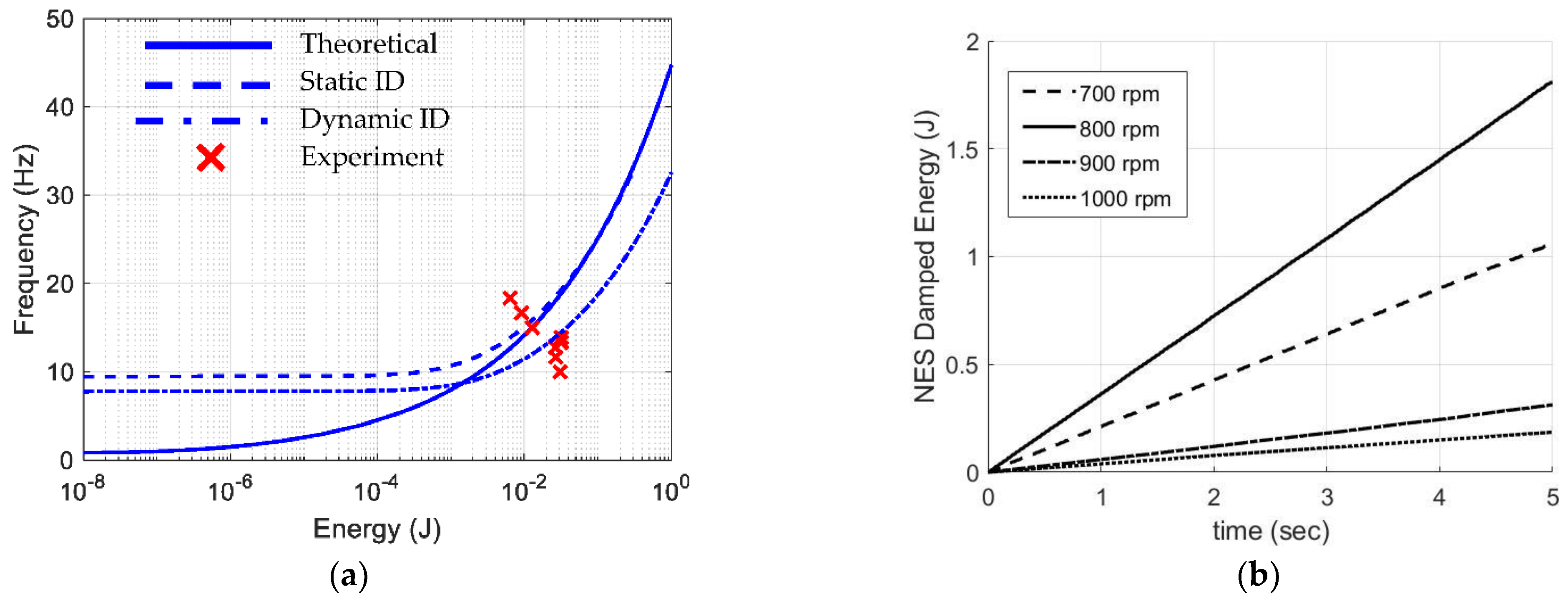 Applsci 12 06778 g014 550