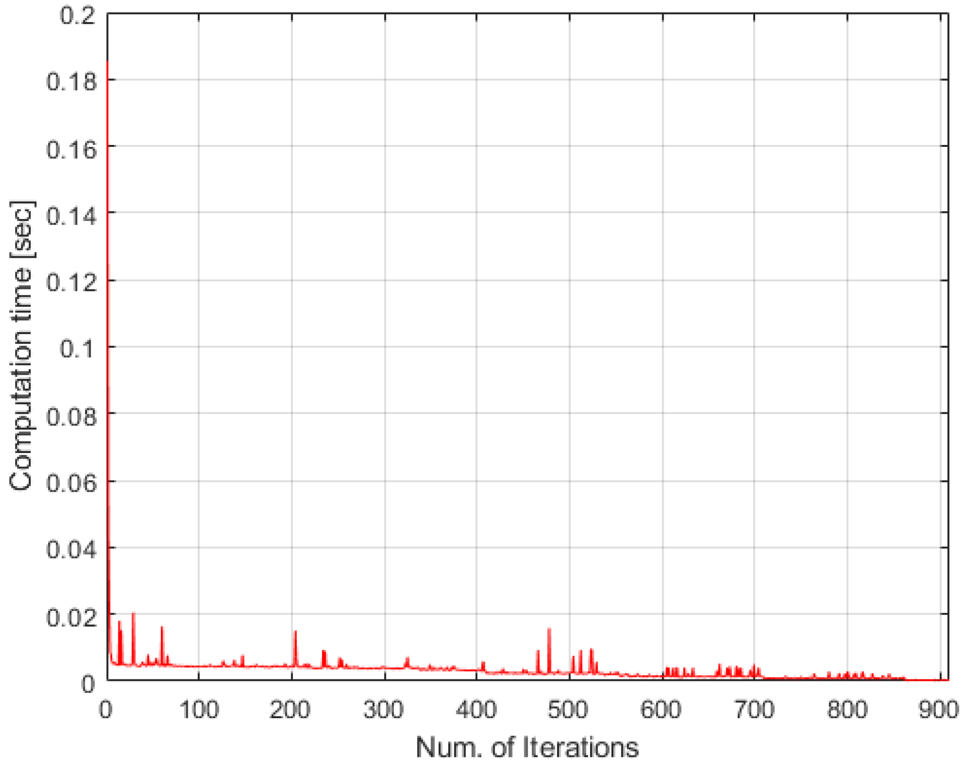 Applsci 12 06780 g002 550