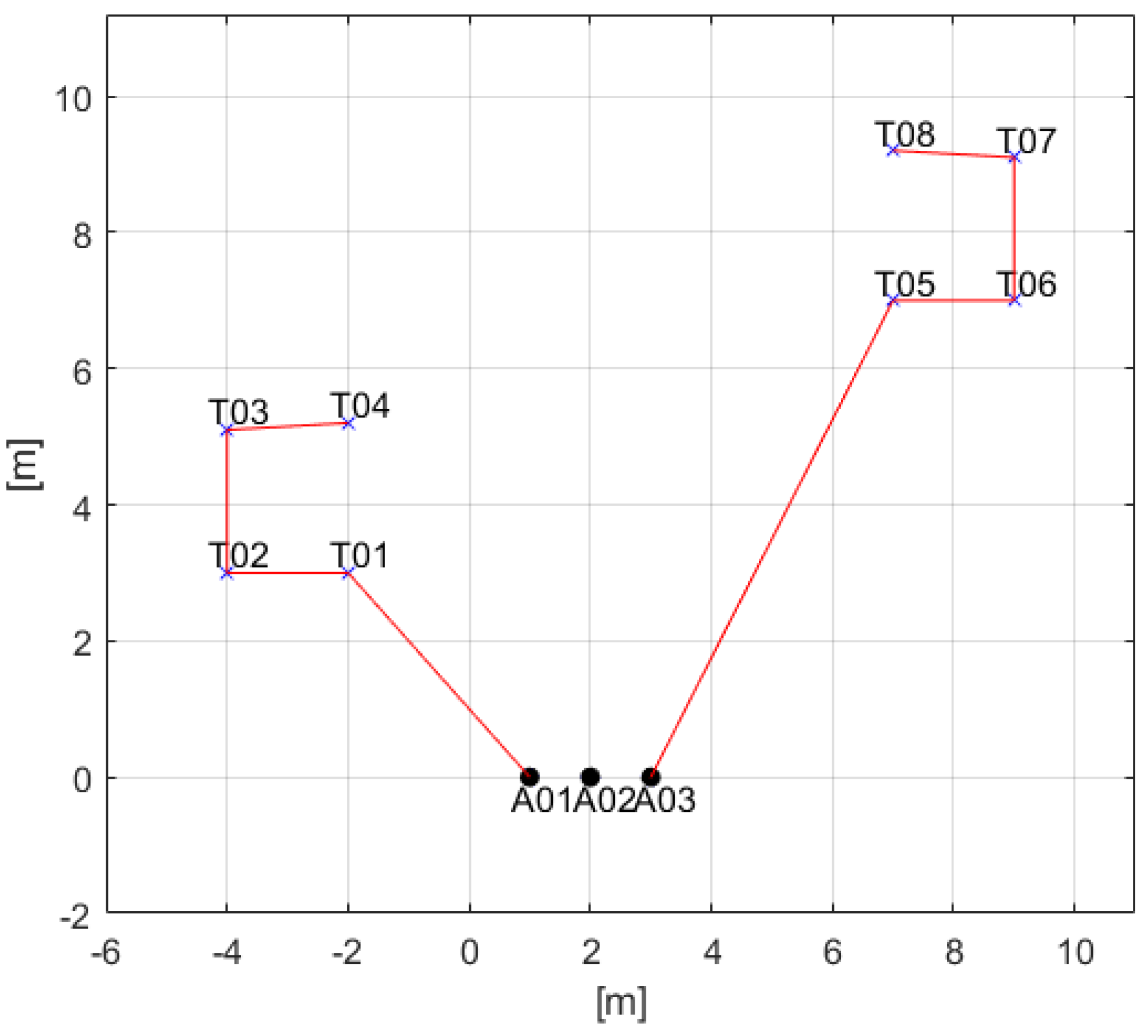 Applsci 12 06780 g004 550